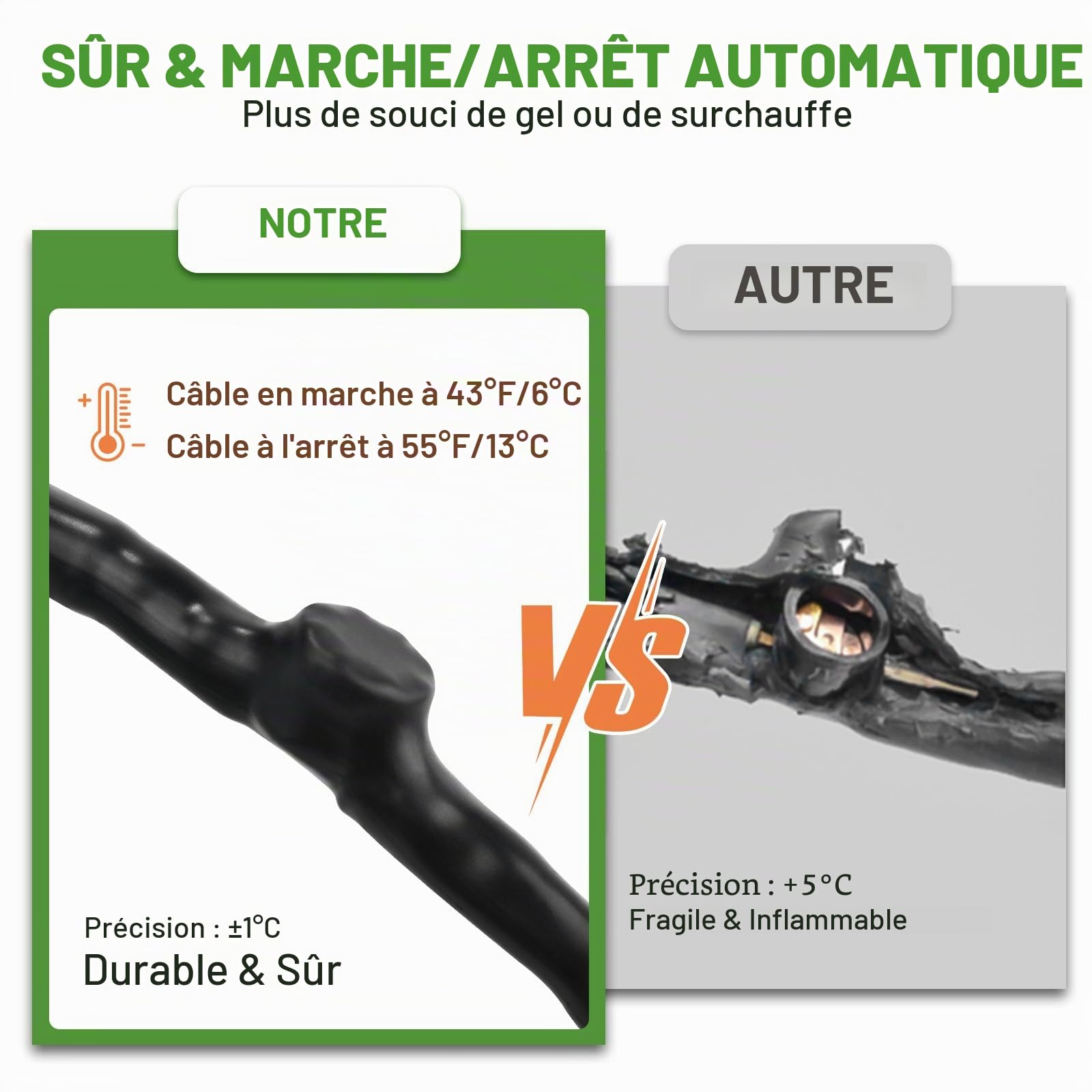 Câble chauffant autorégulateur, 6 m, câble chauffant antigel avec thermostat intégré pour protéger les tuyaux d'eau, idéal pour les plantes, étanche avec fiche de contact de protection 35 W/m