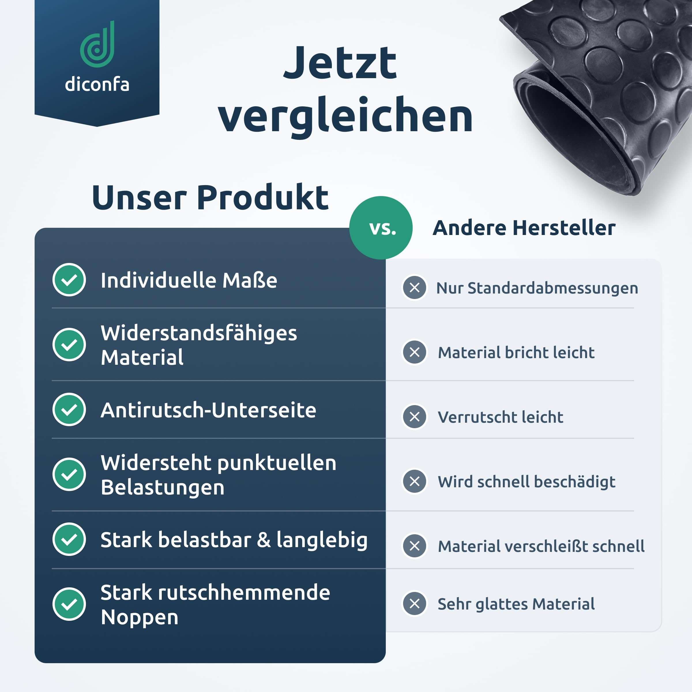diconfa Noppenmatte Gummimatte 3mm WÄHLEN - BREITE 0,1m bis 2m - LÄNGE 0,05m bis 10m - Auswahl 1,5m x 2,2m (1500mm x 2200mm) - Meterware Gummimatten Antirutschmatte Werkstatt Garage Industrie