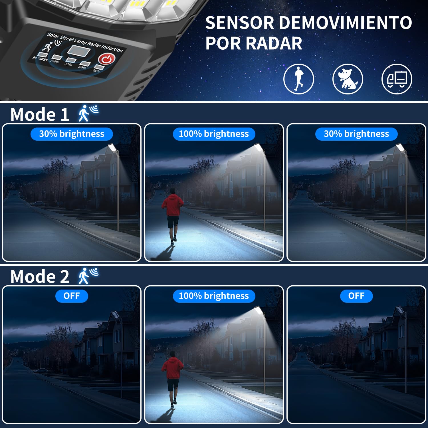 PEAKRO Lampione Solare Led Esterno, IP66 Impermeabile Faro con Pannello Solari, 6000K Lampione Stradale Solare Sensore di Movimento, Lampioni da Giardino Esterno con Telecomando per Garage Strada (2)