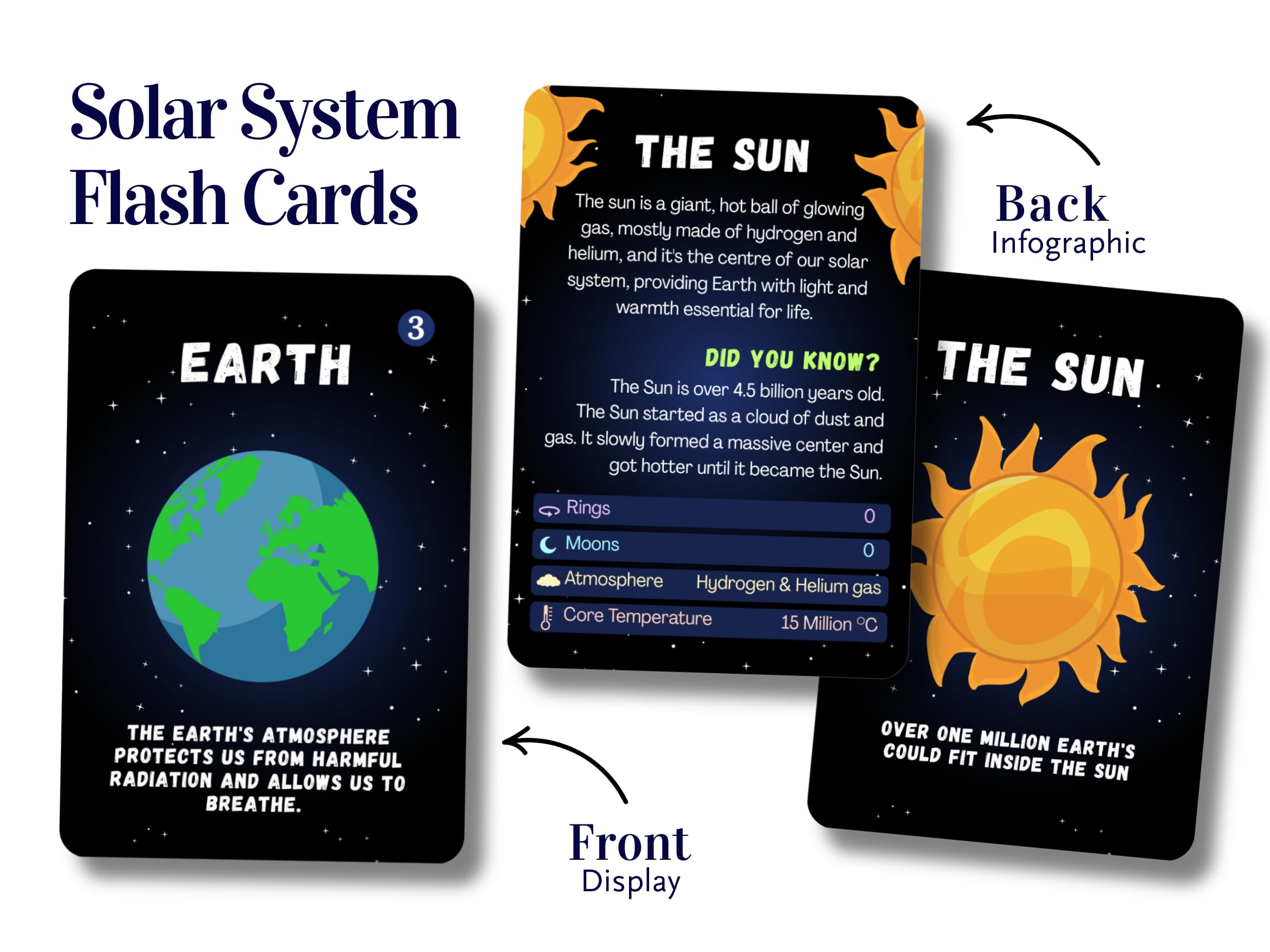 Solar System Flash Cards Educational Teaching Science Children Kids, Planets Solar System Cards, Fun Facts - Image 2