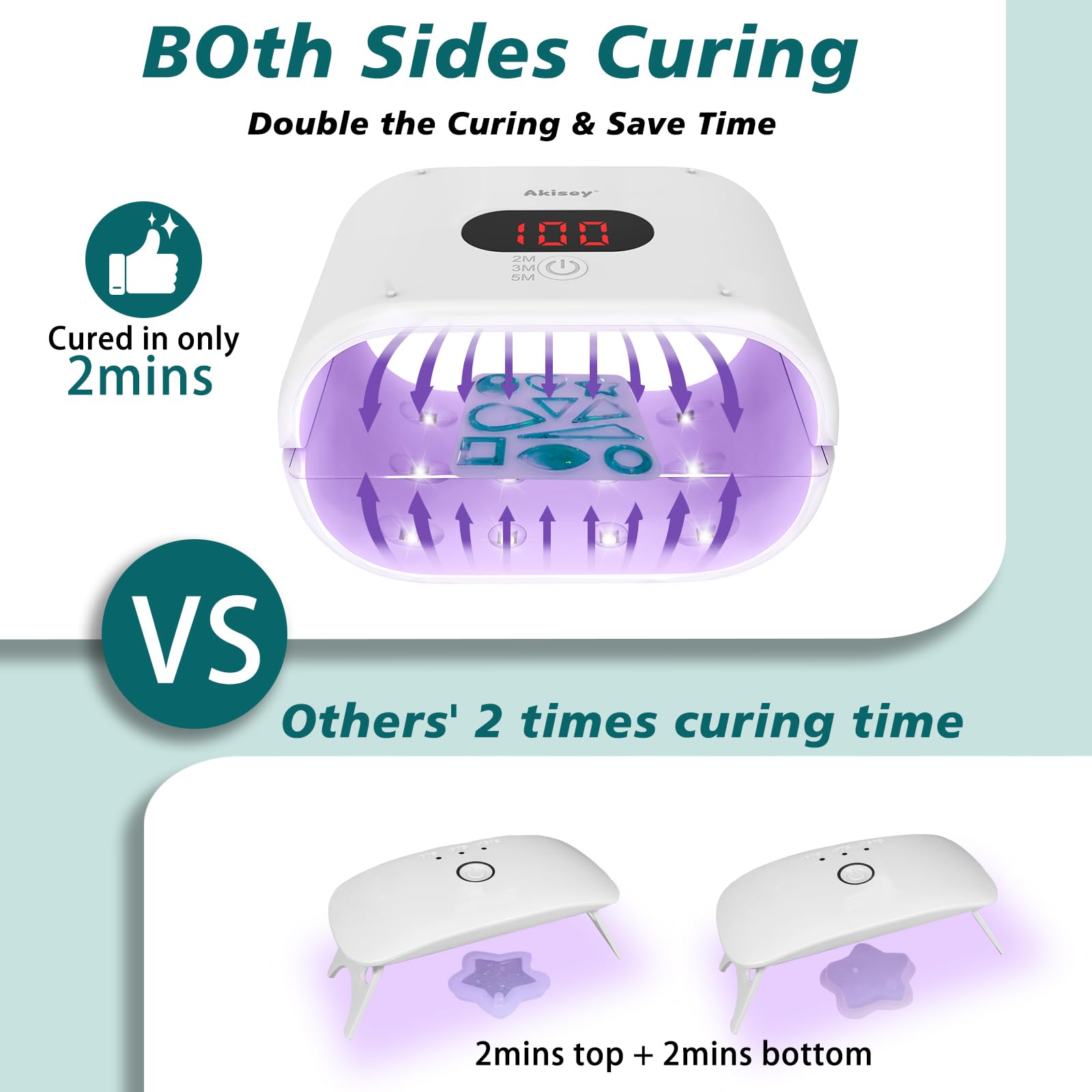 Akisey Luz UV para resina, luz UV de resina de dos caras con ajuste de tiempo ajustable (2 m, 3 m, 5 m), lámpara UV de secado rápido de 36 W para moldes de resina, bricolaje, manualidades, decoración,