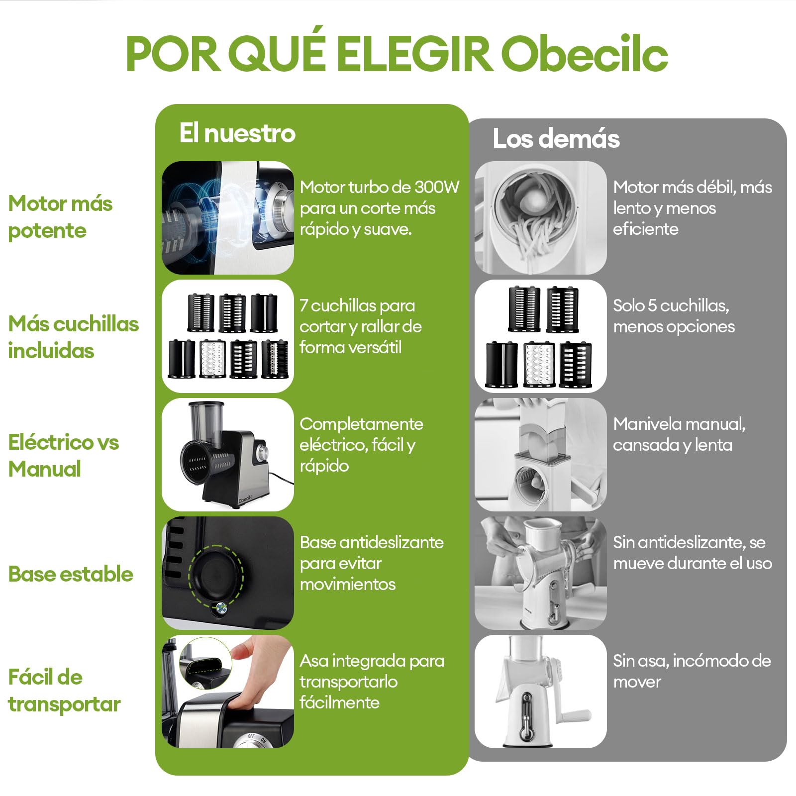 Rallador de queso eléctrico con 7 cuchillas de acero inoxidable para cortar rallador y triturar verduras frutas y nueces con un solo toque