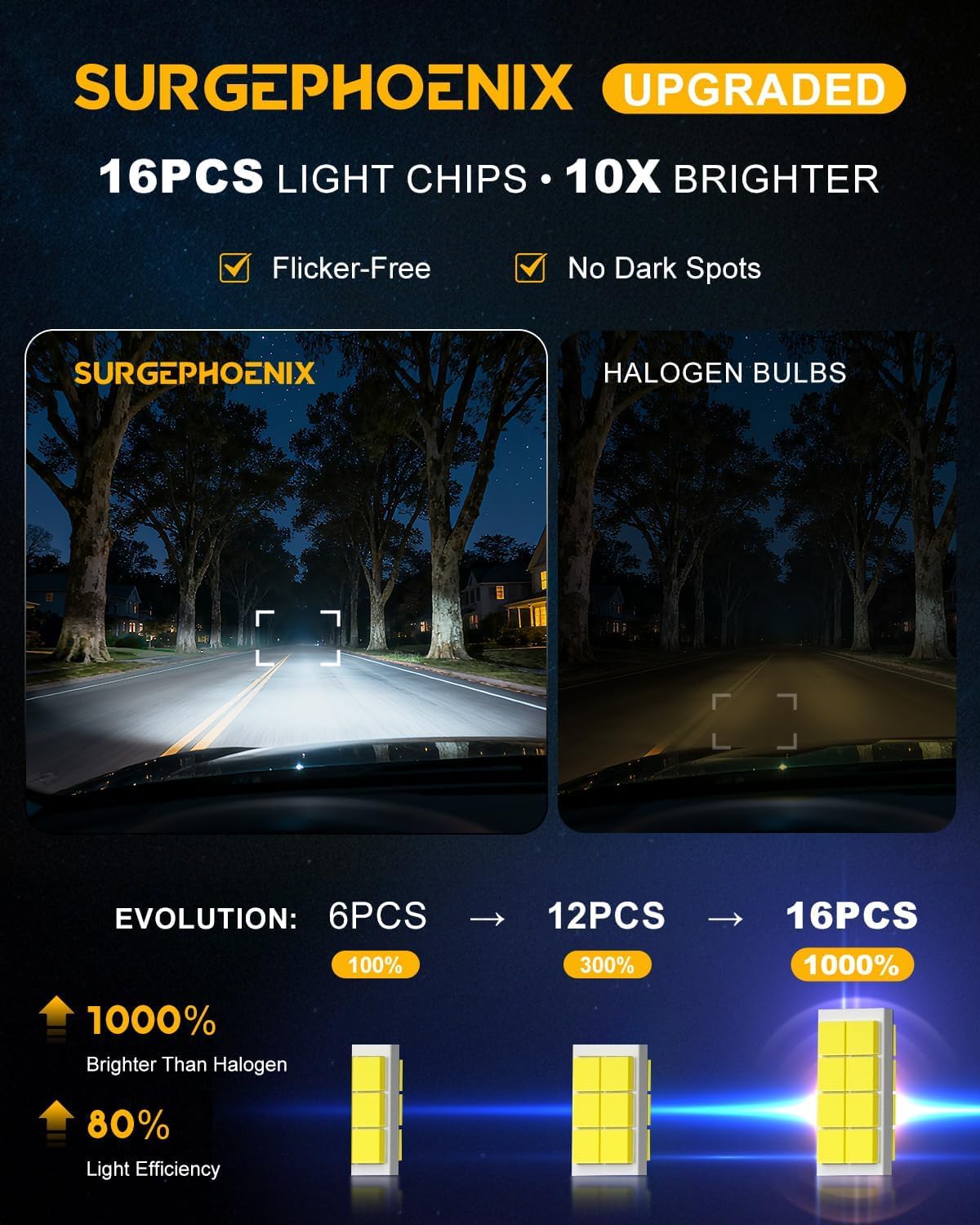 H11/H8/H9 & 9005/HB3 Light Bulbs Combo, 180000LM, 1000% Brighter