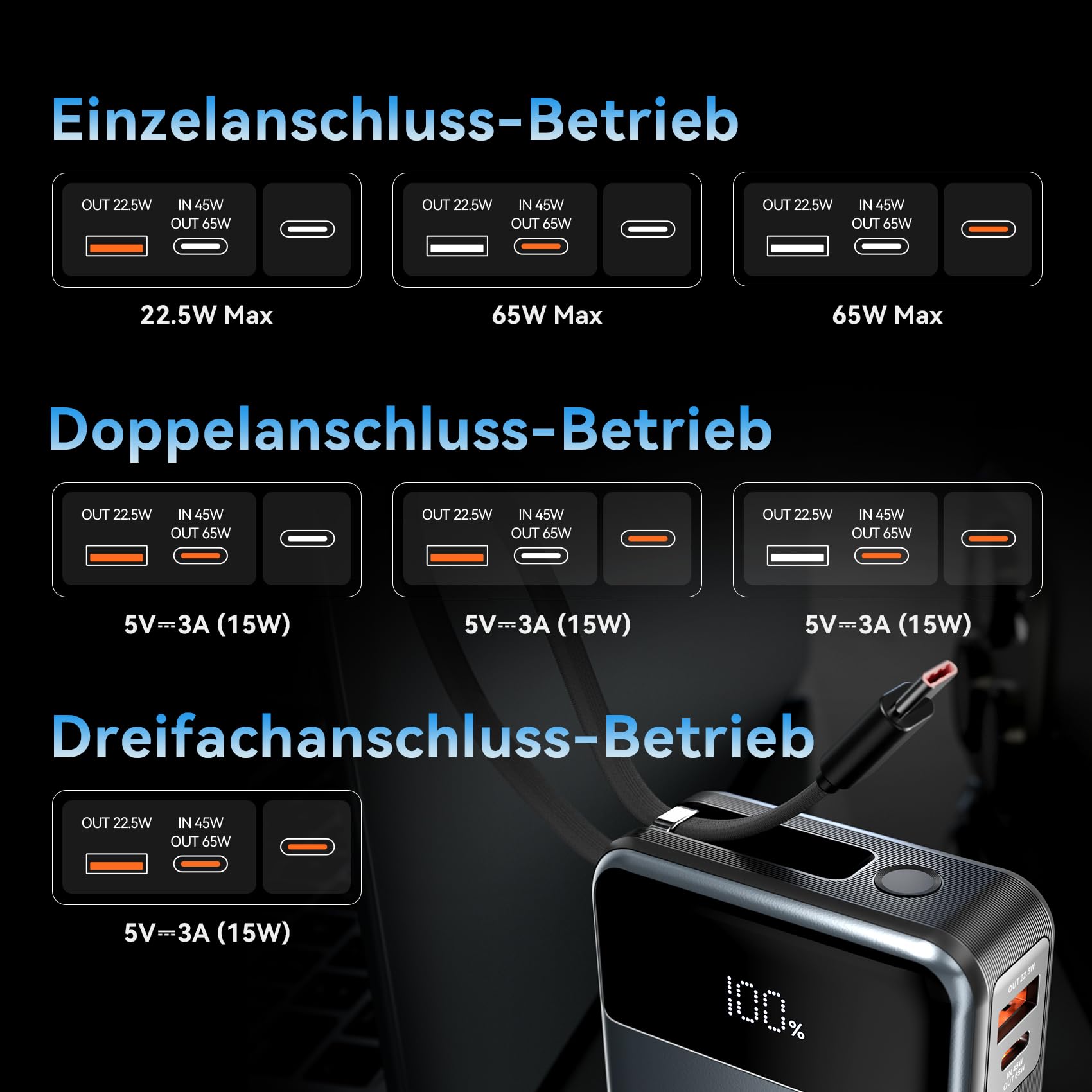 VENTION 65W 20000mAh Laptop Power Bank Schnellladung, Tragbarer Akku mit LED-Digitalanzeige, USB-C Power Bank für Laptops, iPad, MacBook, iPhone 16, 15, 14, Samsung S24, S23 usw