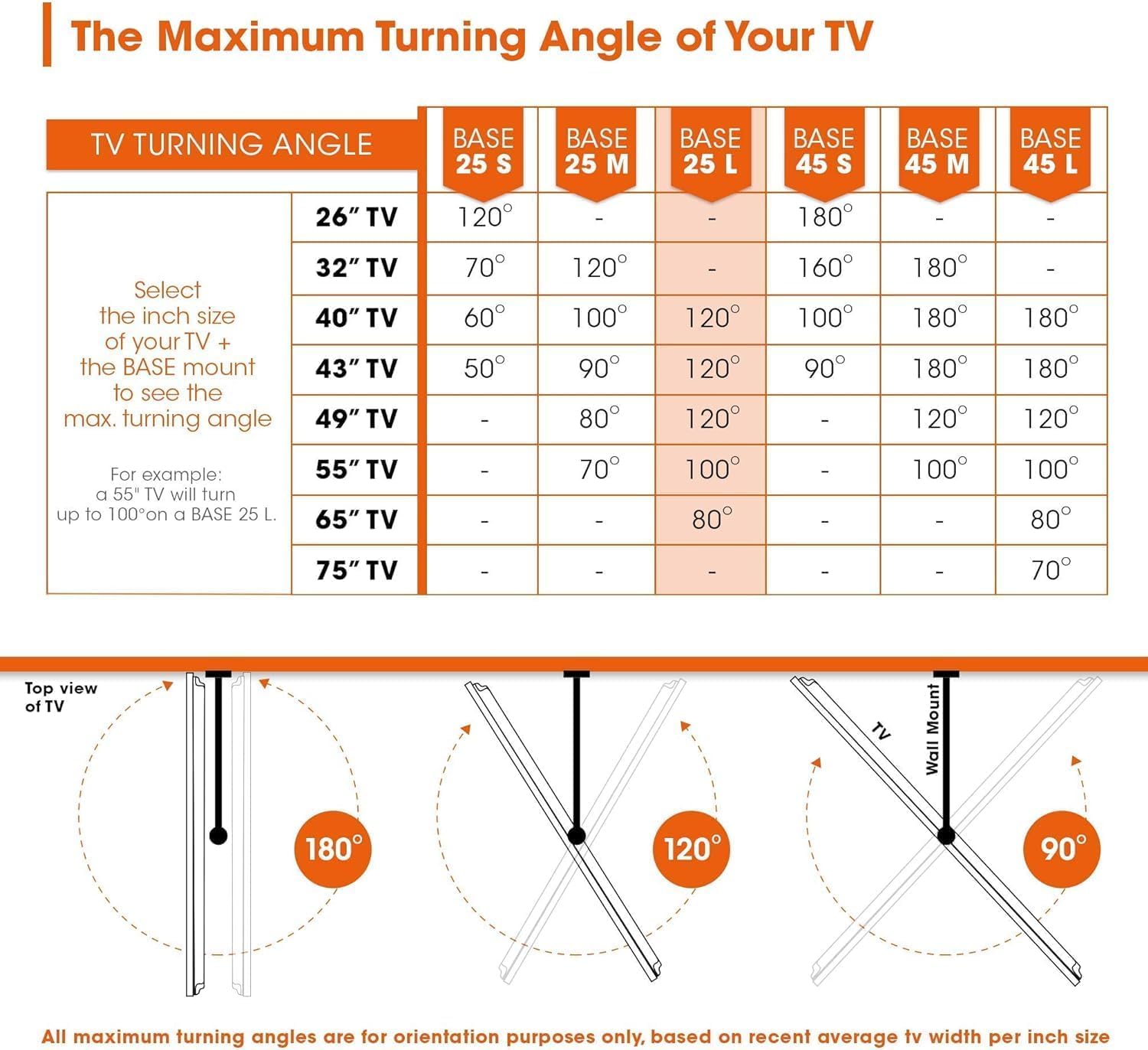 Vogel's Base 45 L schwenkbare TV Wandhalterung für 40-80 Zoll Fernseher, max. 45 kg, bis zu 180° Schwenkbar, neigbar, Fernsehhalterung, max. VESA 600x400, Universelle Kompatibilität, TÜV-Zertifiziert