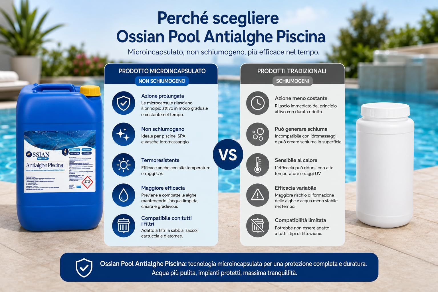 Ossian Pool Antialghe Piscina, Alghicida Sistemico Microincapsulato 4 Azioni, Non Schiumogeno, Termoresistente, Azzurrante e Schiarente per Piscine, SPA e Idromassaggio (25 Kg, 25000, millilitro, 1)