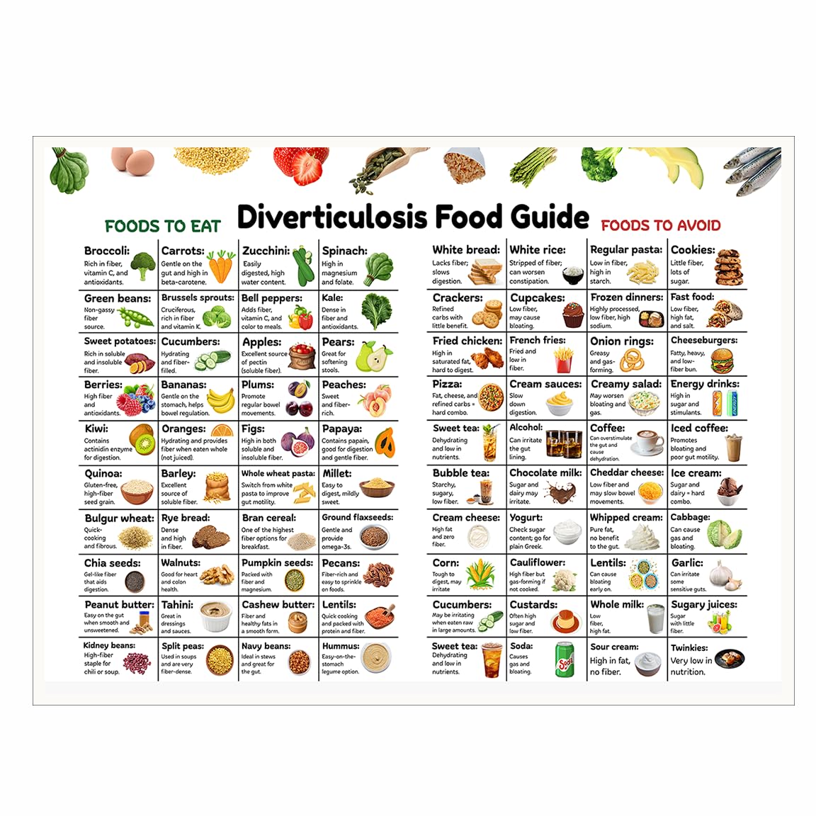 Diverticulosis Food Chart Canvas Print Gut Health Diet List of Colon Friendly Foods Meal Plan Visual for Digestive Support Kitchen or Health Office