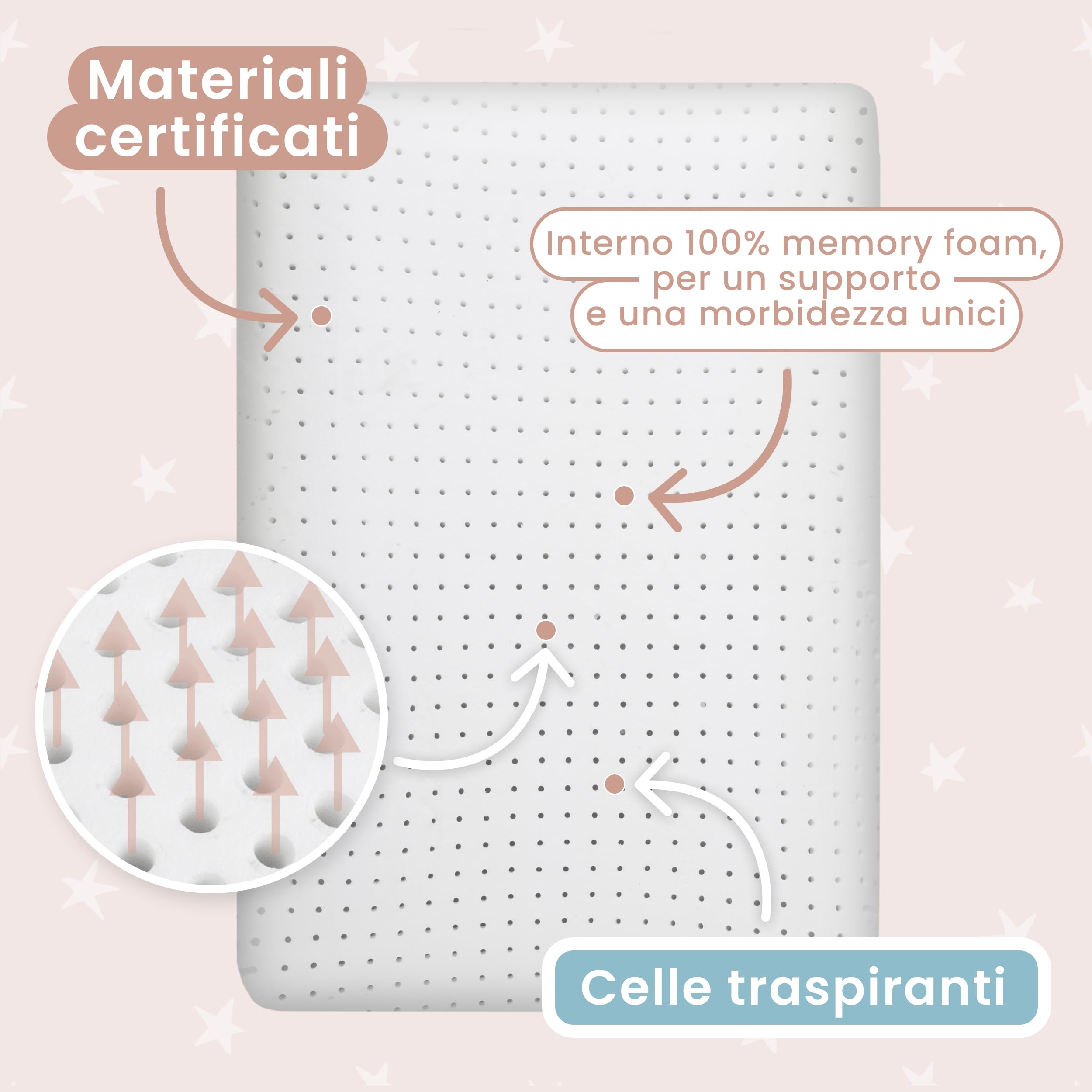 MIMUSELINA Cuscino Memory Foam Bambini 50x30x5 cm | Cuscino Antisoffoco in Schiuma Viscoelastica Traspirabile | Cuscini letto e Culla Ipoallergenici | Federa Tencel Sfoderabile e Lavabile