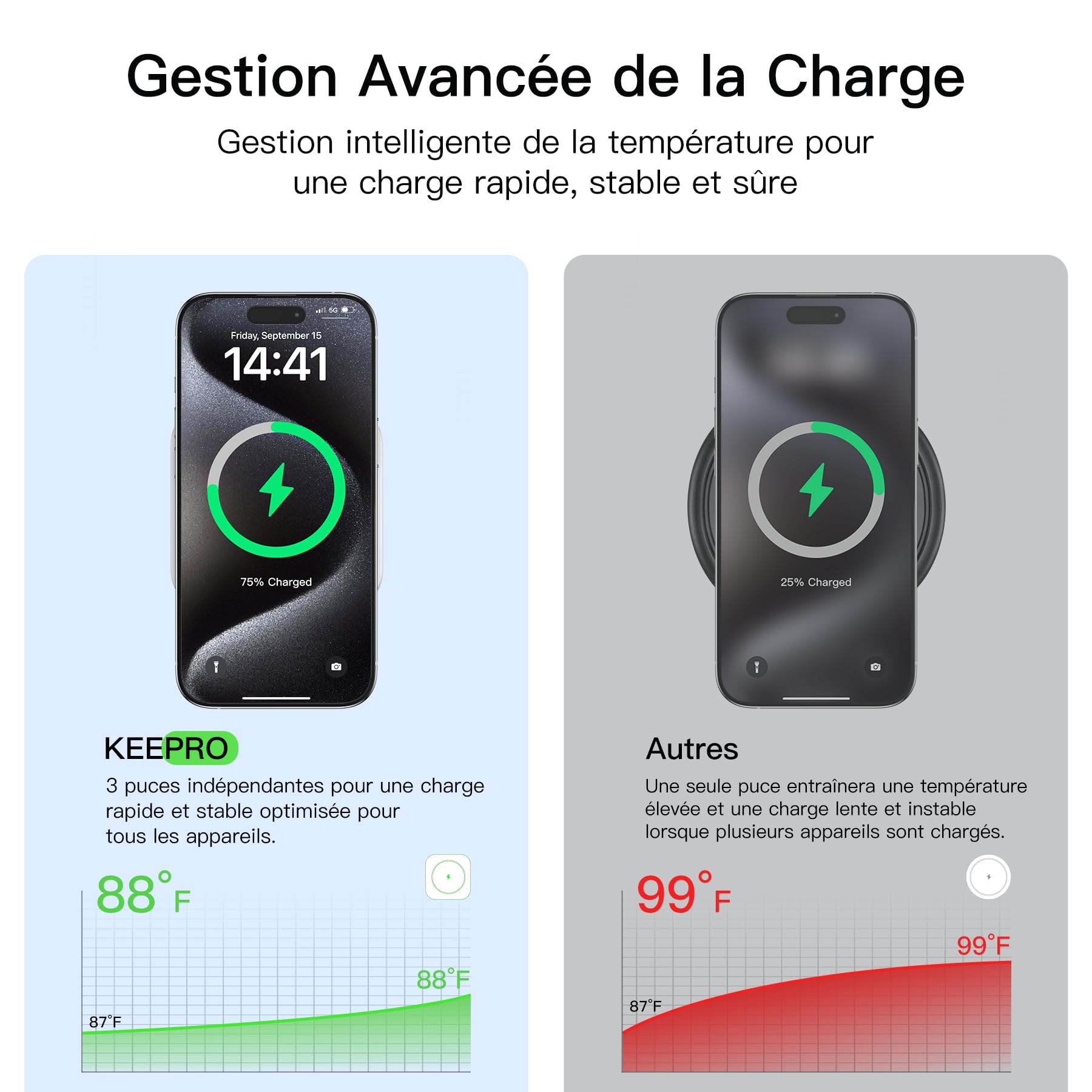 KEEPRO Chargeur 3 en 1 MagSafe Station de Charge sans Fil Pliable pour iPhone 16/15/14/13/12/Pro/Max/Plus, Apple Watch, AirPods Pro/4/3/2 avec USB-C 20W-Blanc