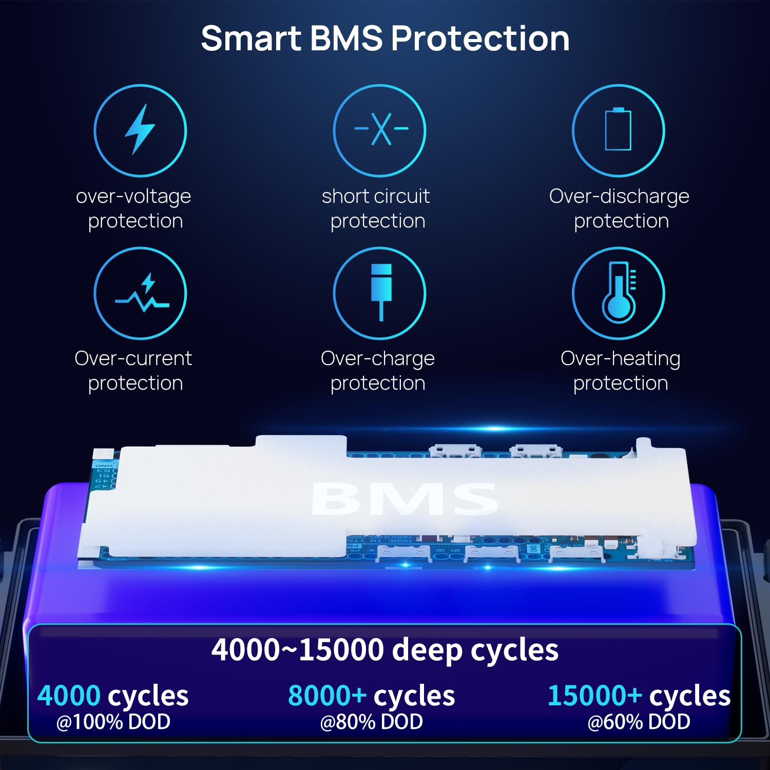 Batería de litio LiFePO4 de 48 V (51,2 V) 50 Ah, recargable, con Bluetooth de 100 A, 4000 – 15000 ciclos, 2560 Wh de alta capacidad, para almacenamiento de energía doméstica
