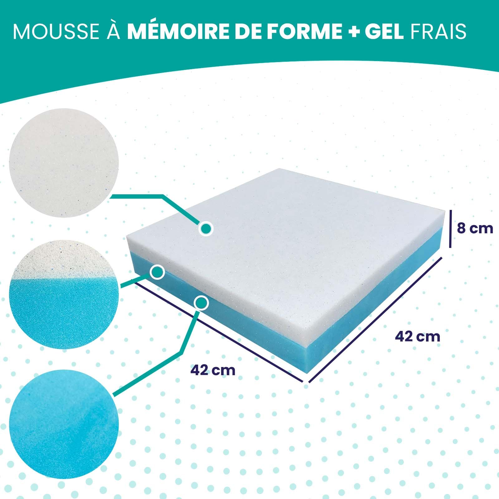 Coussin Anti Escarres Fessier Mousse HR 42x42x8 avec Memoire Forme - Coussin Coccyx, Coussin Fauteuil Roulant - Coussin Orthopédique Fessier - Double Housse Lavable