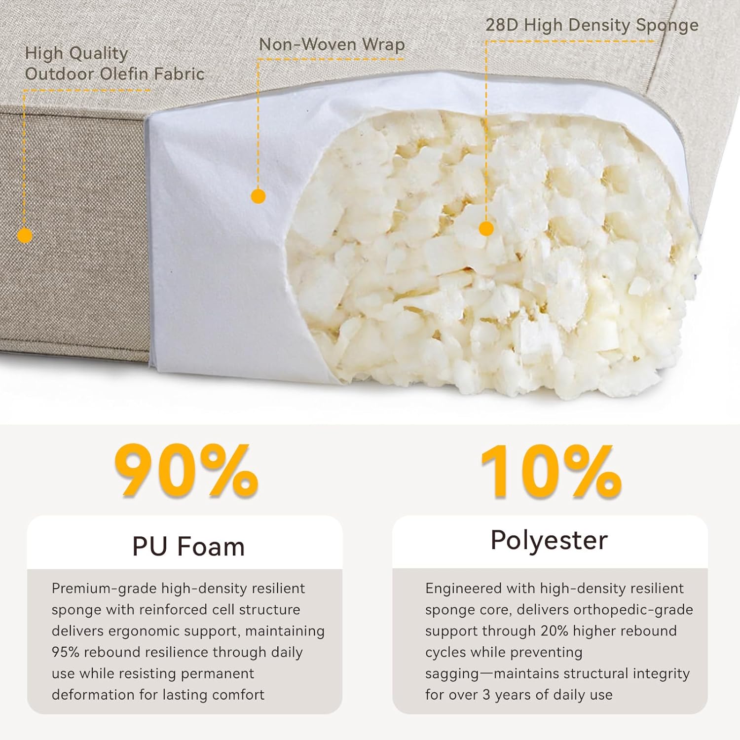 Outdoor Cushion Set for Furniture Patio Furniture, UV Resistant, Water Resistant - 6 Inch Thick Foam Garden Cushions– 22x24 Inch Patio Seat Covers for Chair/Sofa/Couch | Beige | 2-Pack |