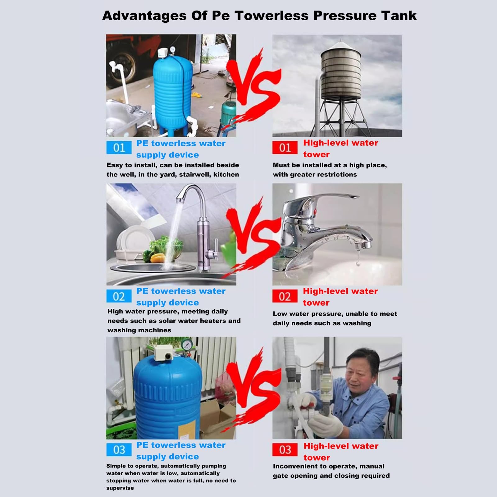 Serbatoio a pressione di stoccaggio dell'acqua in plastica, Vescica automatica di grande capacità, Serbatoio di espansione pressurizzato domestico per sistemi di approvvigionamento idrico