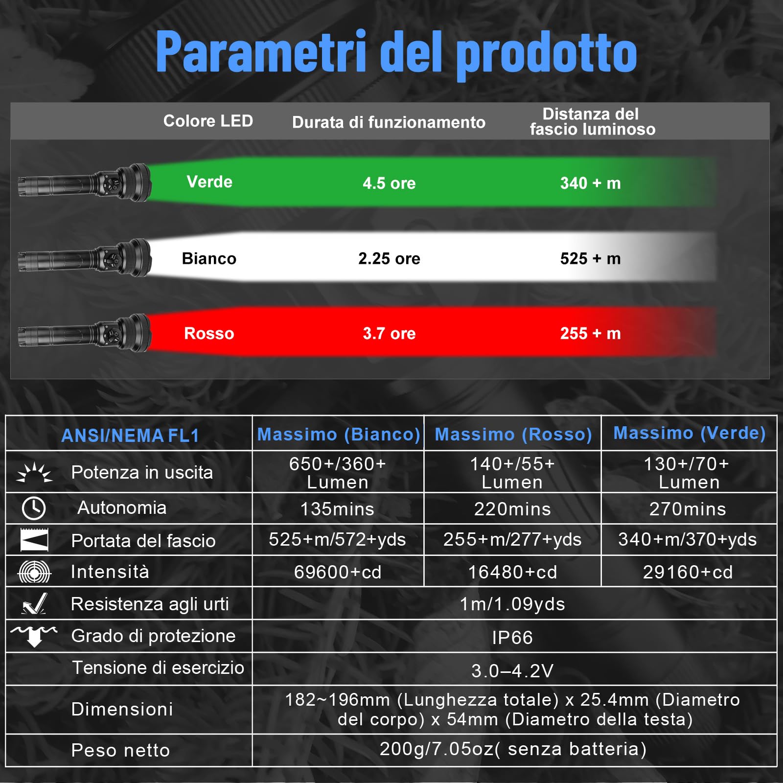 Brinyte T28 Torcia Led Zoom 3-In-1 Rosso Bianco Verde Outdoor | Regolatore Continuo, Interruttore Rotativo, Lunga Gittata,Torcia Tattica, Interr Remoto, Due Supporti, Esterno, Escursionismo