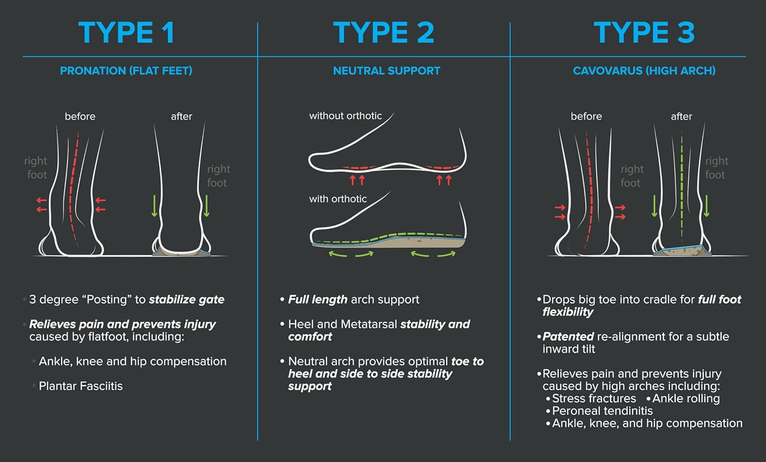 Arches Insoles Type 2 - Neutral/All Types, Men’s Size 11-11.5 / Women’s Size 13-13.5 - Image 4