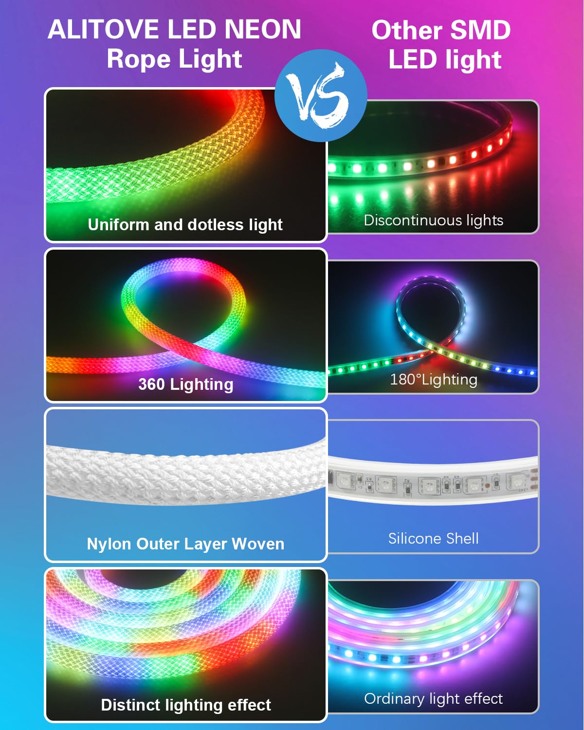 ALITOVE WS2811 RGB IC Neon LED Streife 5M 360° Leuchtende Runde Retikulierte USB Neon Light IP67 APP Steuerbar Musik Sync IR Dimmer für Schlafzimmer Zuhause DIY-Beleuchtung