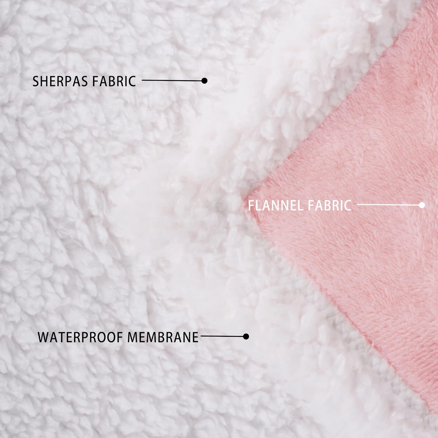 review Waterproof Dog Blanket, Washable Pet Blanket for Sofa Couch Bed, Liquid Pee Proof Dog Bed Cover, Soft Durable and Reversible Sherpa Fleece Blanket for Medium Large Dogs (Pink 60”x 80”)