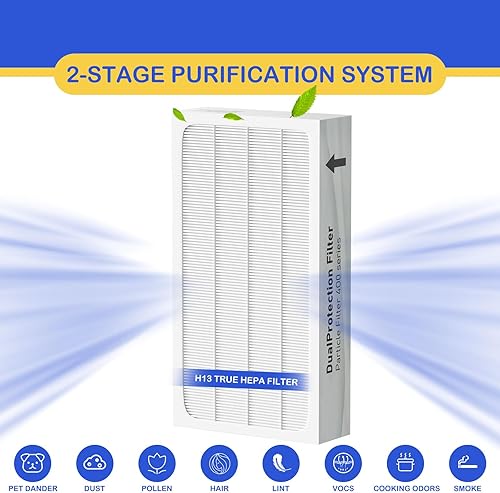 Miniatura 3 de Roninby Filtro de partículas HEPA de repuesto clásico serie 400 compatible con Blueair serie 400 purificador de aire modelos 402, 403, 405, 410,