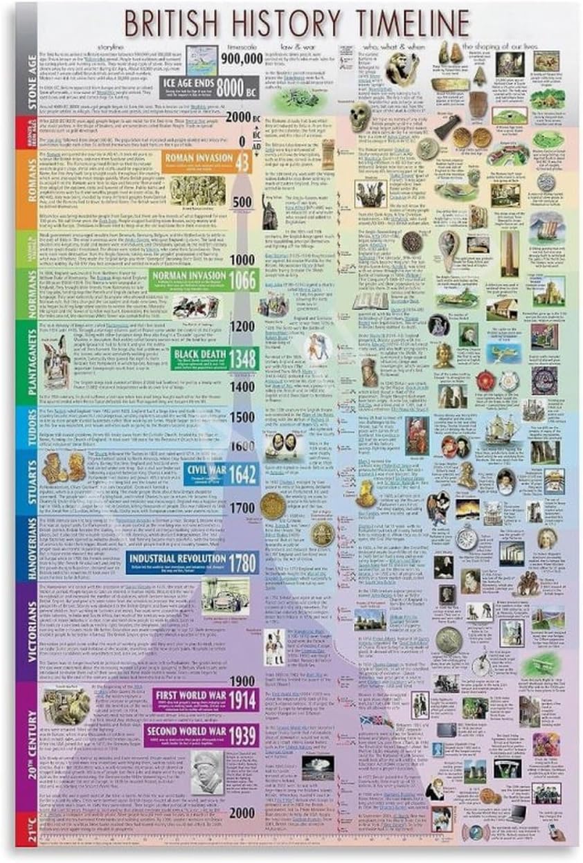 Amazon.com: World History Poster Timeline Poster Office Wall Art ...