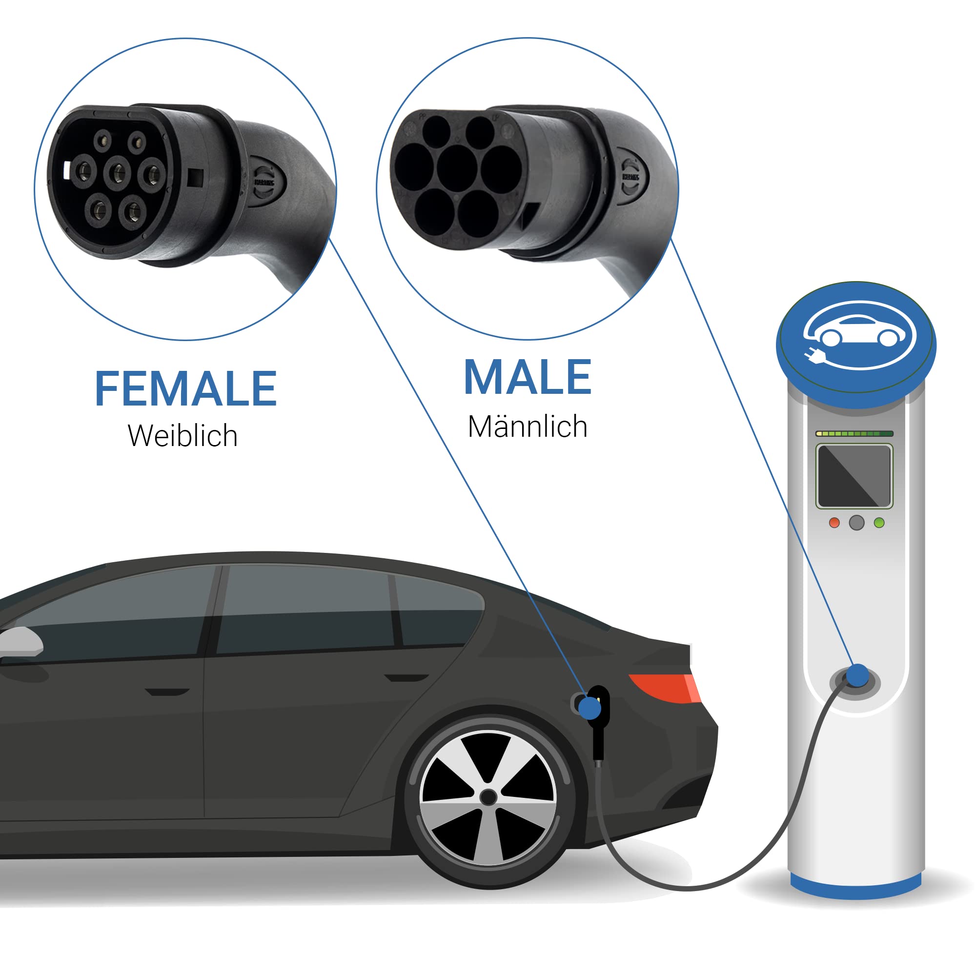 Cavo di ricarica EV tipo 2, modalità 3, 480 V, 4,5 m, cavo di ricarica auto elettrica per tutti i veicoli con spina tipo 2, per Wallbox e stazioni pubbliche