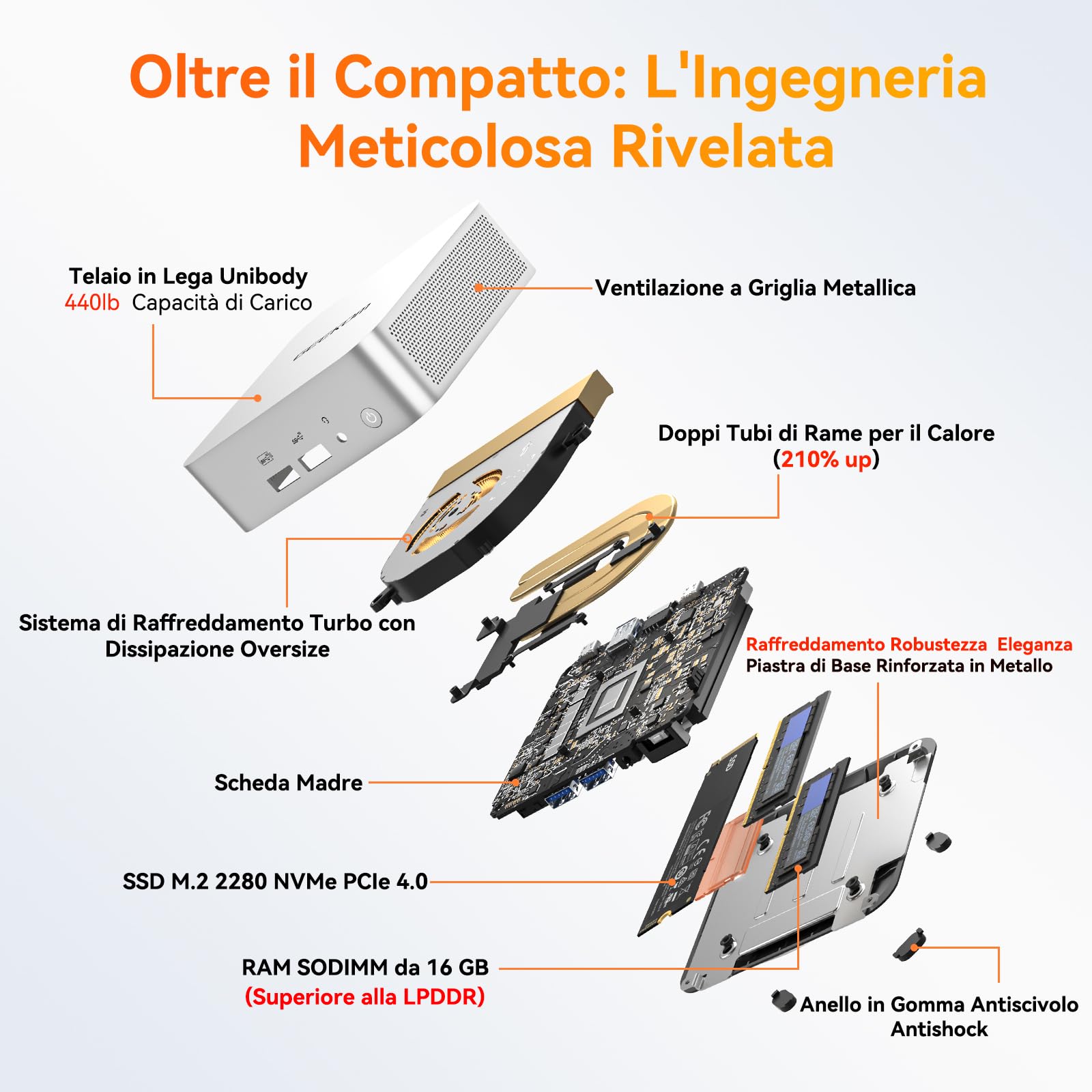 GEEKOM A5 Pro Mini PC per Smart Working con AMD Ryzen 5 7430U,16GB RAM(RAM Aggiornabile Non Saldata) e 512GB SSD,Mini PC Windows 11| LAN 2.5G| Doppio HDMI| 8K| Prestazioni Veloce e Design Elegante