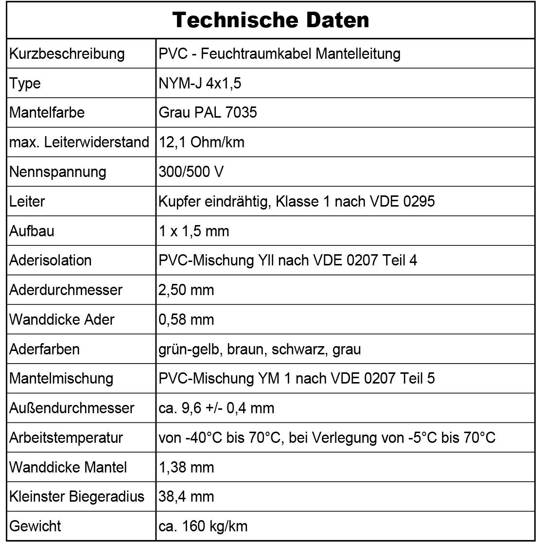 MAS Premium 5-100m Feuchtraumkabel Stromkabel Mantelleitung NYM-J 4x1,5, 2,5, 4, 6, 10 oder 16 Elektrokabel Ring für feste Verlegung (NYM-J 4x1,5 mm², 50m)