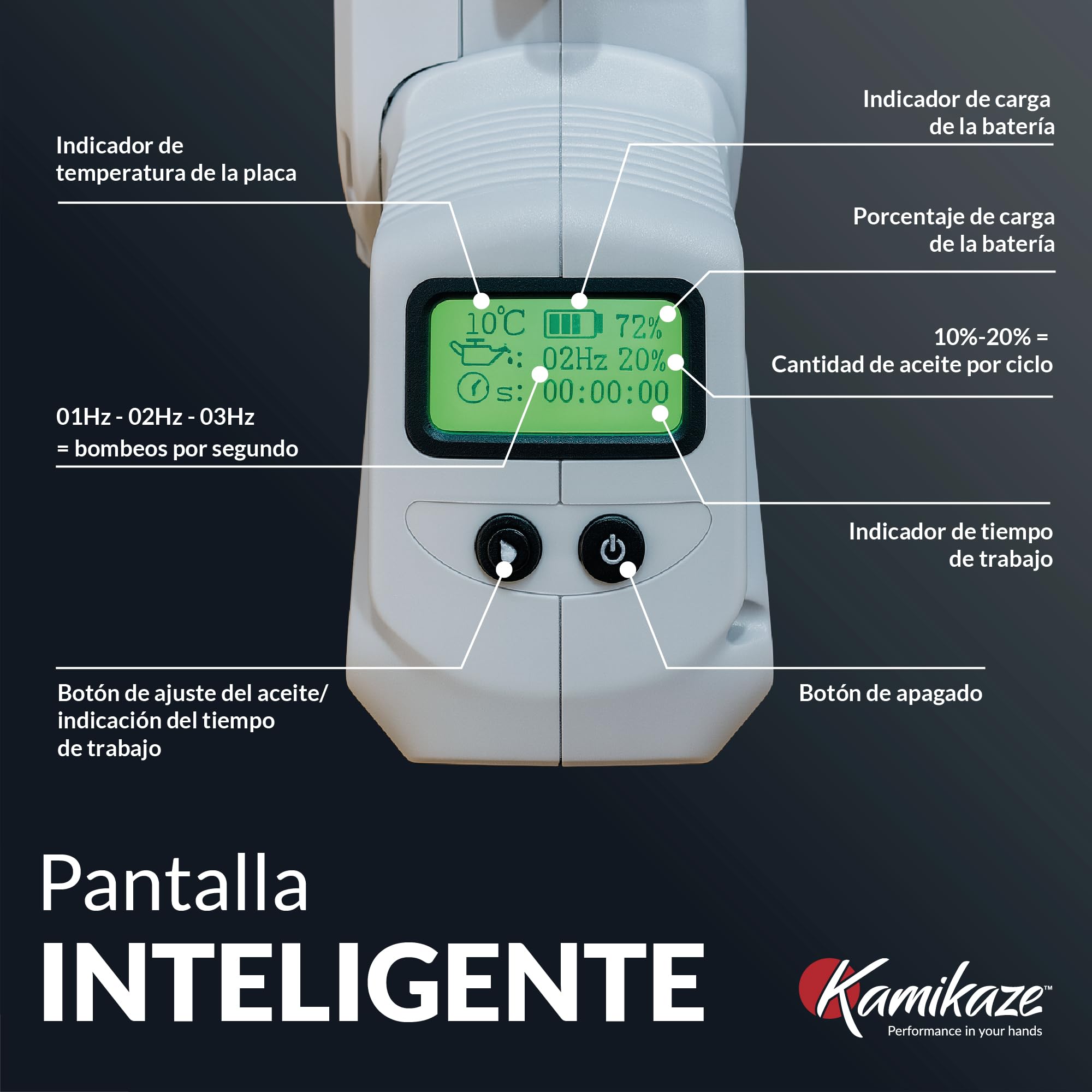 KAMIKAZE KVS6000 Mini Motosierra a Batería 21V, 6” 800W, Sierra Eléctrica Recargable con 2 Baterías 4Ah y Cargador Triple, Motosierra Portátil Inalámbrica con Luz LED, Maletín y Kit de Accesorios