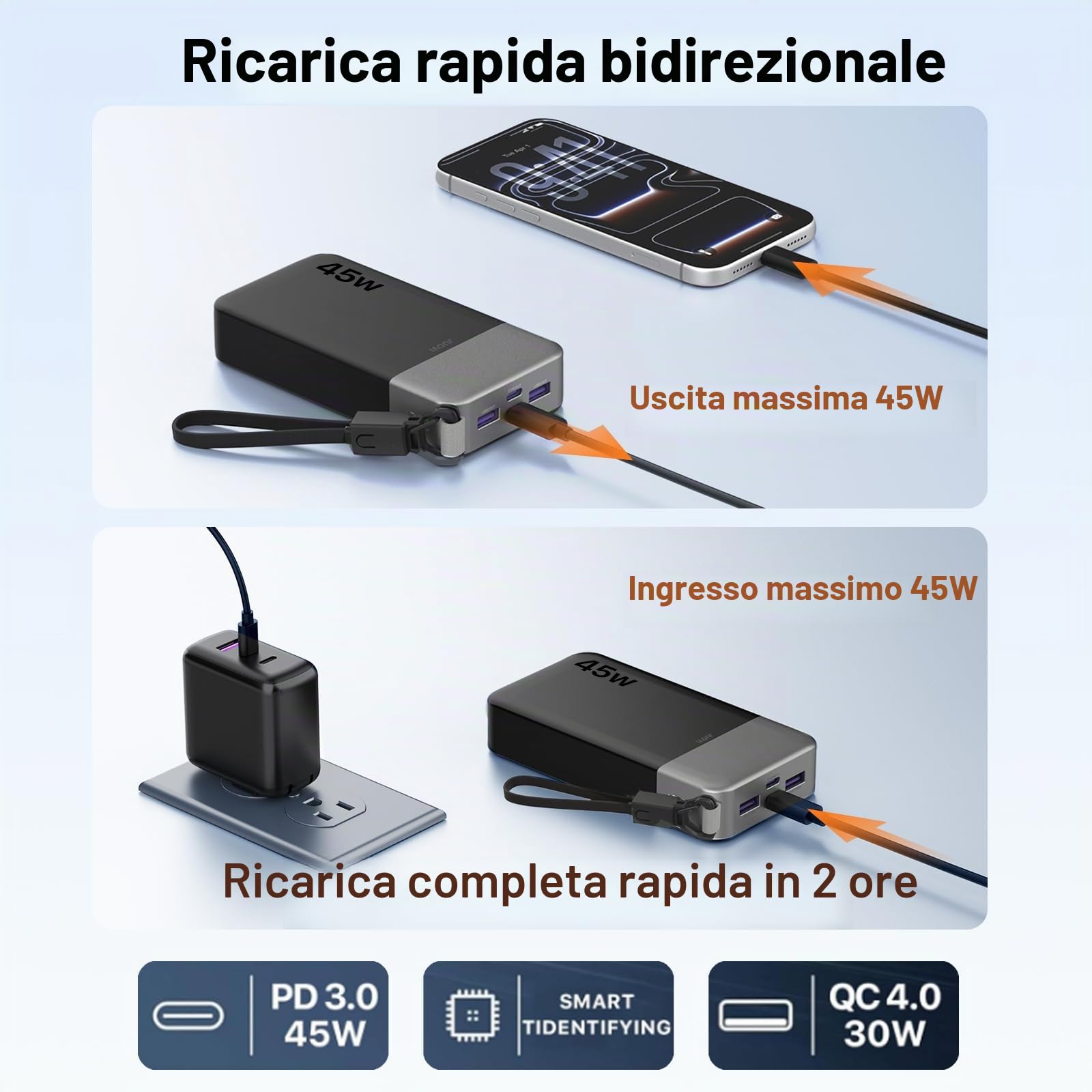 JUOVI Power Bank 20000mAh Ricarica Rapida Caricatore Portatile 45W con Cavo | 4 Porte (2USB C PD & 2USB A QC) USB Display LED Batteria Esterna per iPad Tablet Switch iPhone Samsung