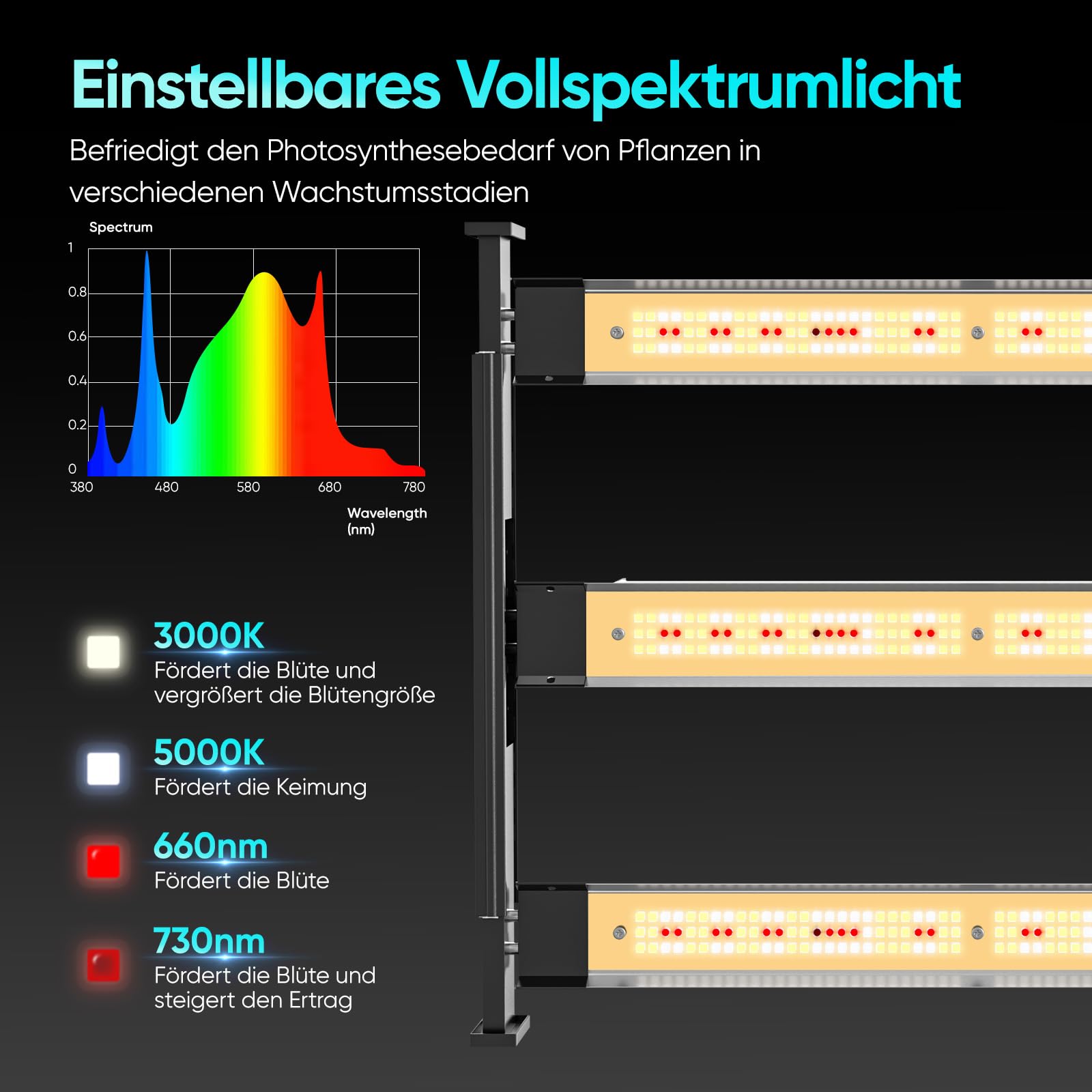 Growzelt Komplettset M1500 LED Vollspektrum Grow Lampe 80x80x160cm 4" 215 CFM 3000RPM Belüftungssatz Hydroponics Indoor Growing Tent Set