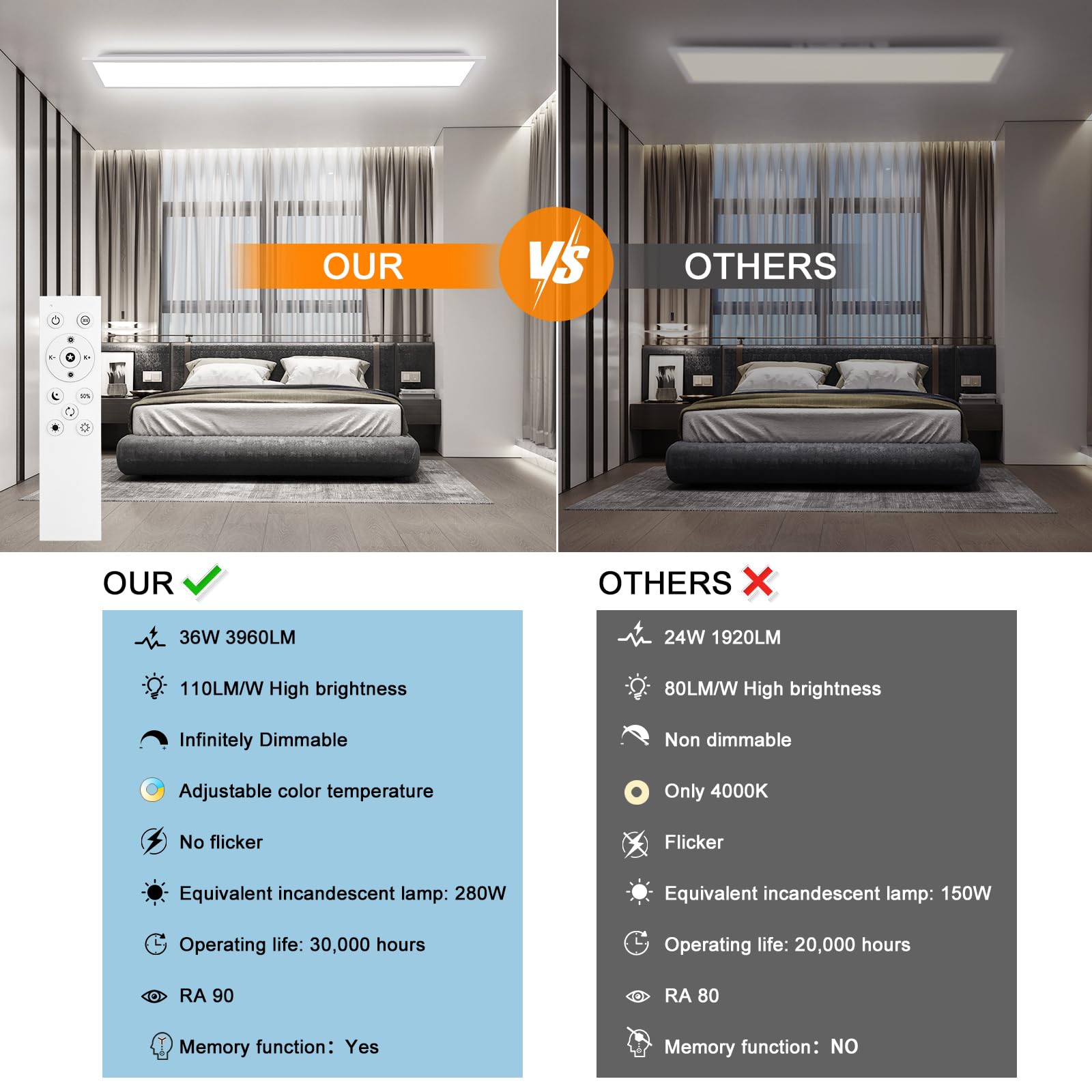 Pannello LED Soffitto 120x30cm Dimmerabile - 36W 3960LM Con Telecomando - Foto 12