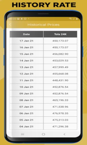 Live Gold Prices
