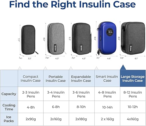 Miniatura 9 de AUVON Estuche de viaje grande para enfriar insulina, efecto de enfriamiento más largo con 4 paquetes de hielo de 5.64 oz, bolsa compacta para