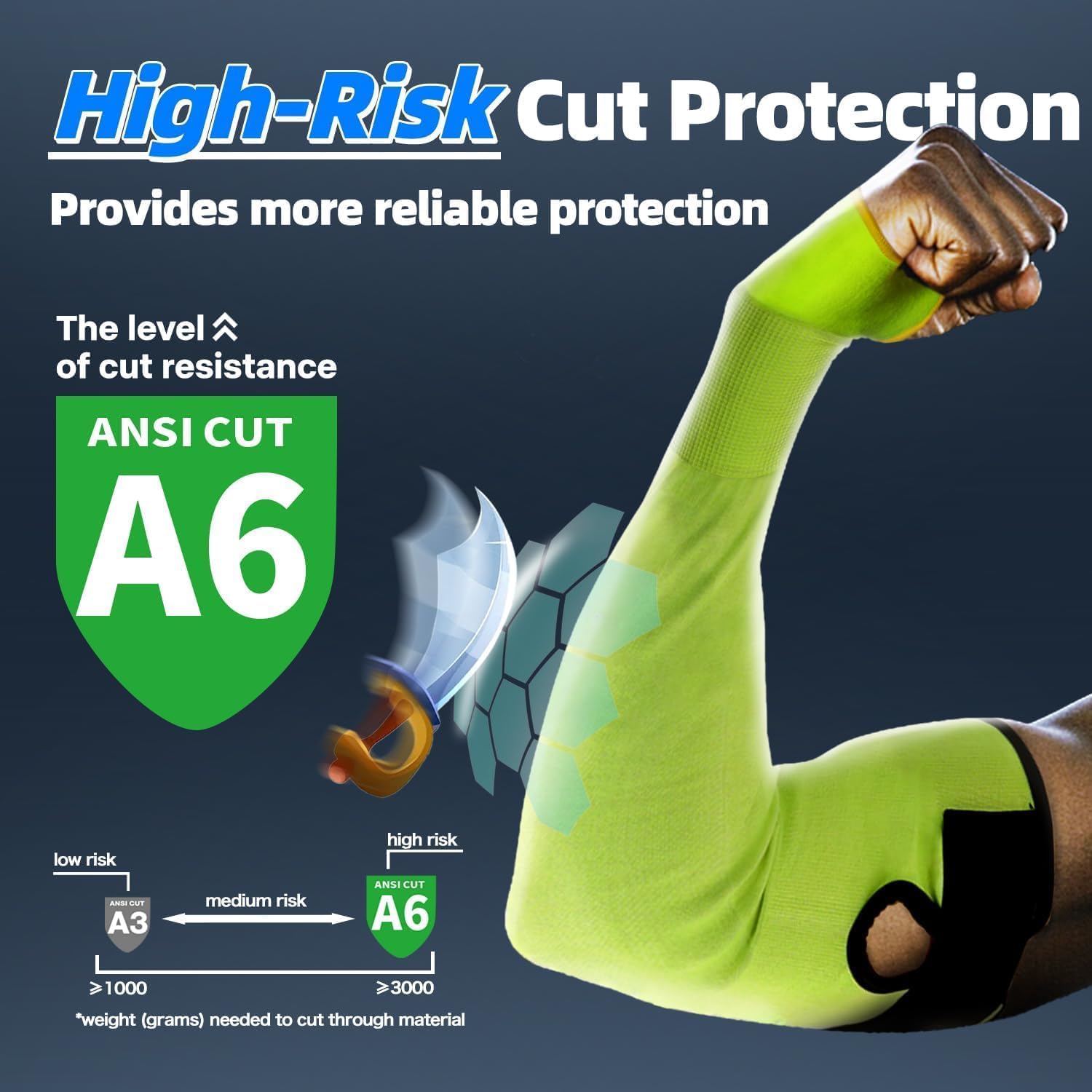 Schwer ANSI A9 Cut Resistant Gloves with Foam Nitrile Coating and ANSI A6 Cut Resistant Sleeves for Men - Protective Glove Set