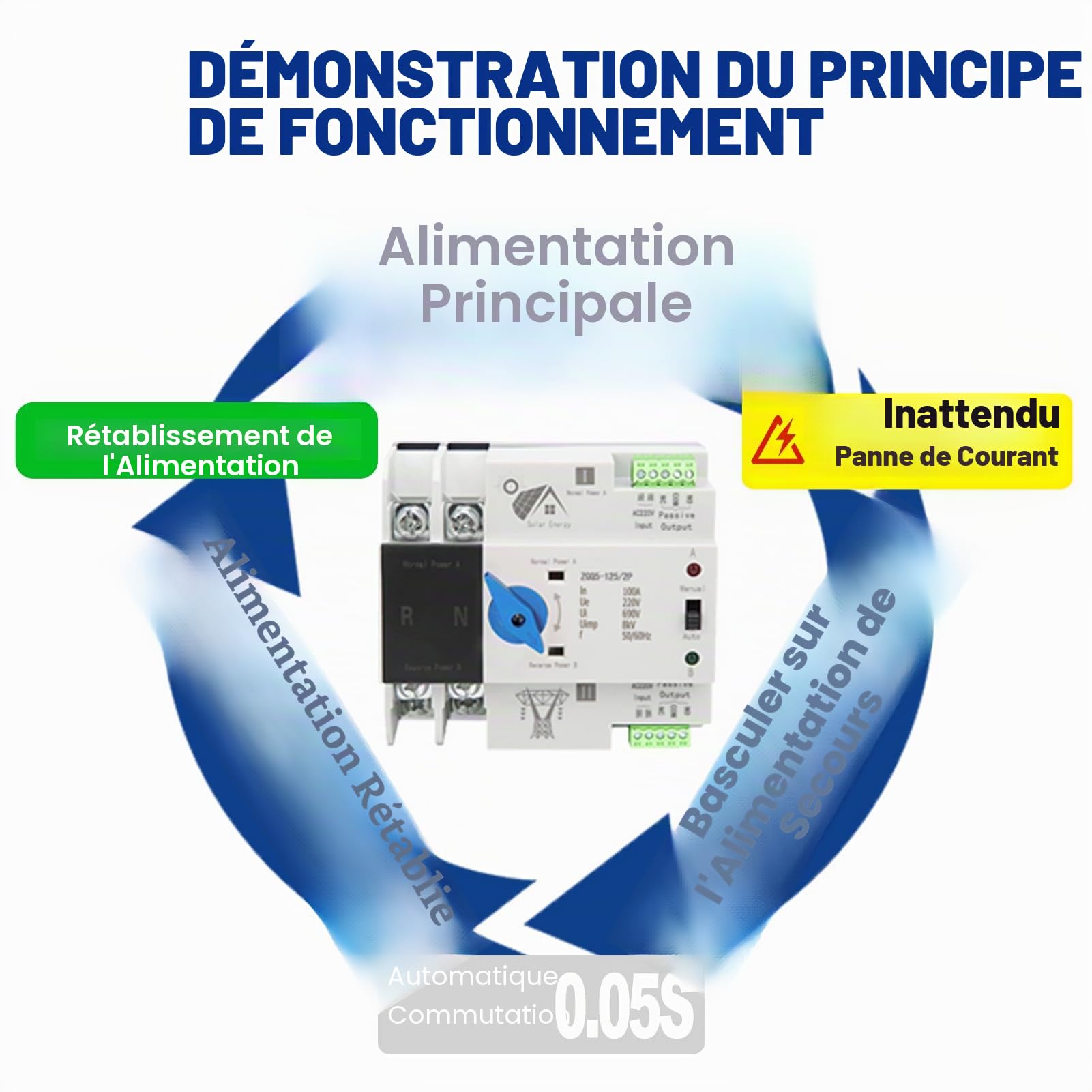 ATS 2P 63A,Interrupteur de Transfert Automatique ATS PhotovoltaïQue 220V 100A 2P Automatique, Interrupteur à Double Transference,Pour Panneau Solaire et éLectricité