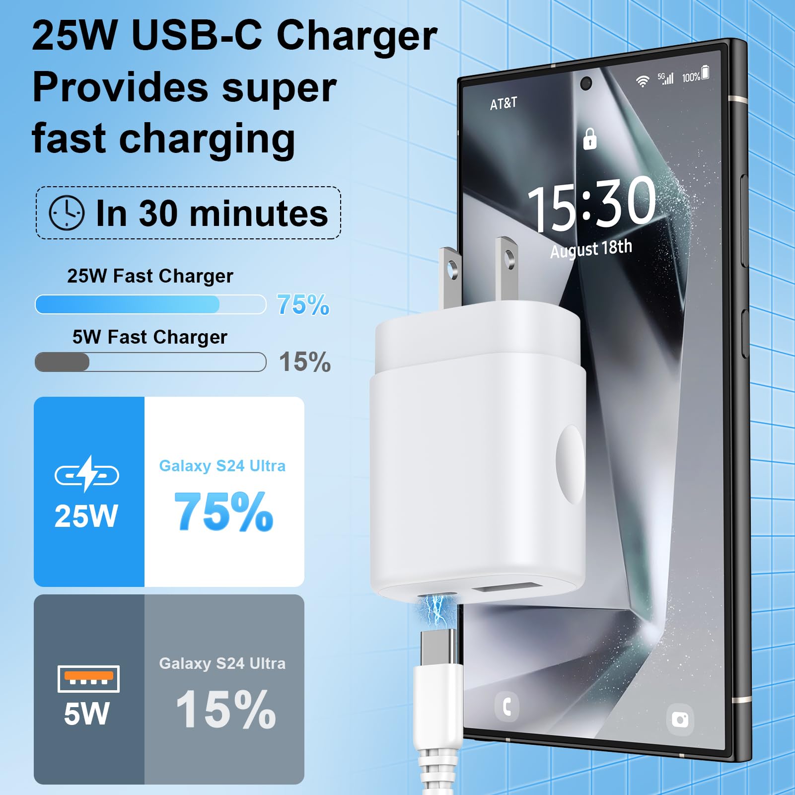 Samsung 25W Charger Super Fast Charging Block for Galaxy A35 5G/A14 5G/A54/A16 5G/S25/S24 FE Ultra,Dual Port PD Wall Charger Adapter Cube Box Brick with 6ft USB C to USB C Cable for Google Pixel 9a/8