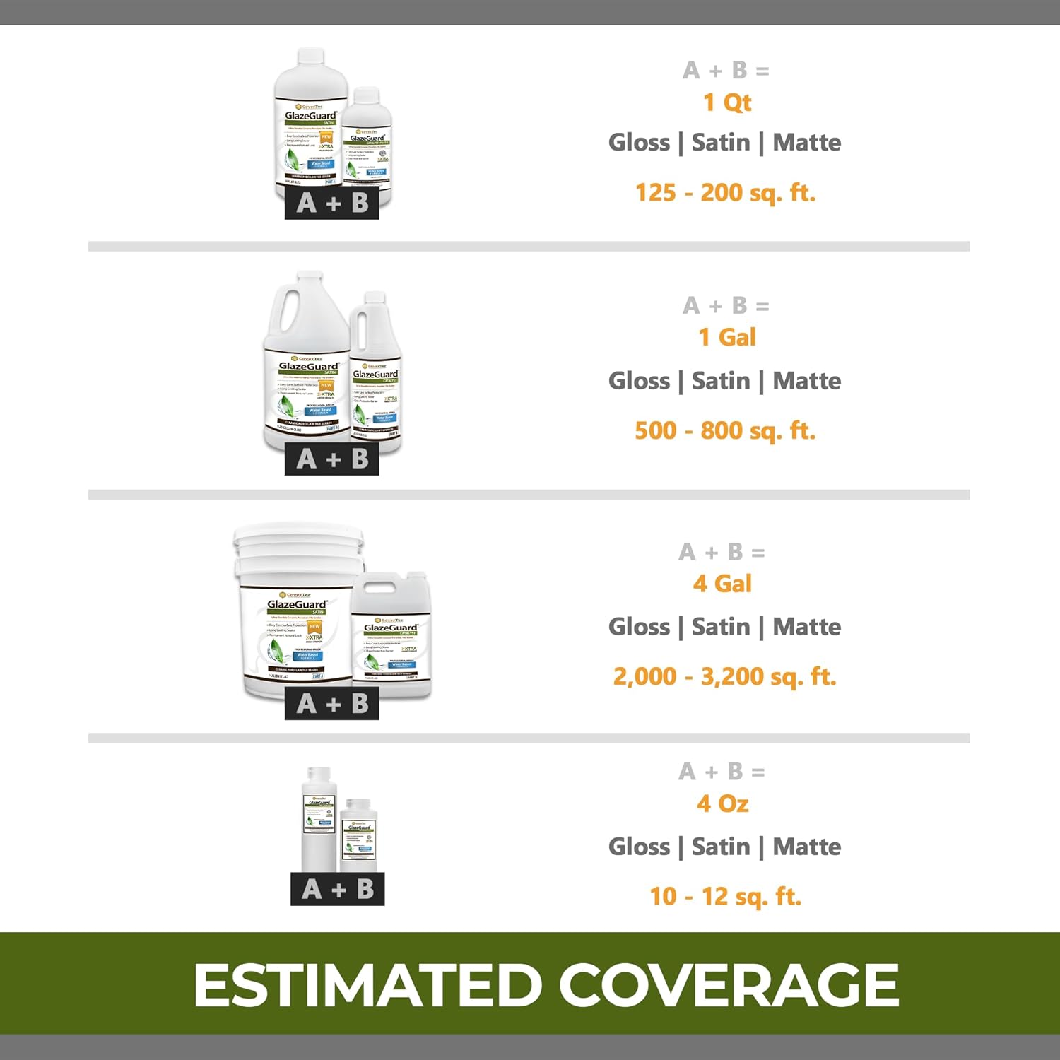 CoverTec GlazeGuard Satin Porcelain & Ceramic Tile Sealer - Floor, Wall & Shower Sealer for Stone Tile Surfaces - 2-Part Professional Grade Kit, 1 Quart
