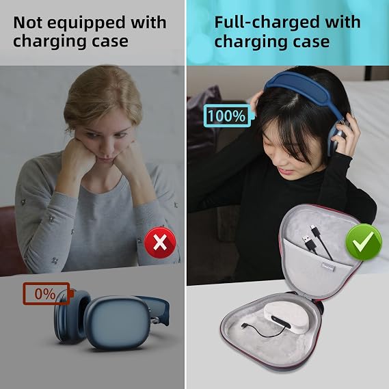 Smatree Airpods Max Charging Dock only for Airpods Max 1 Generation