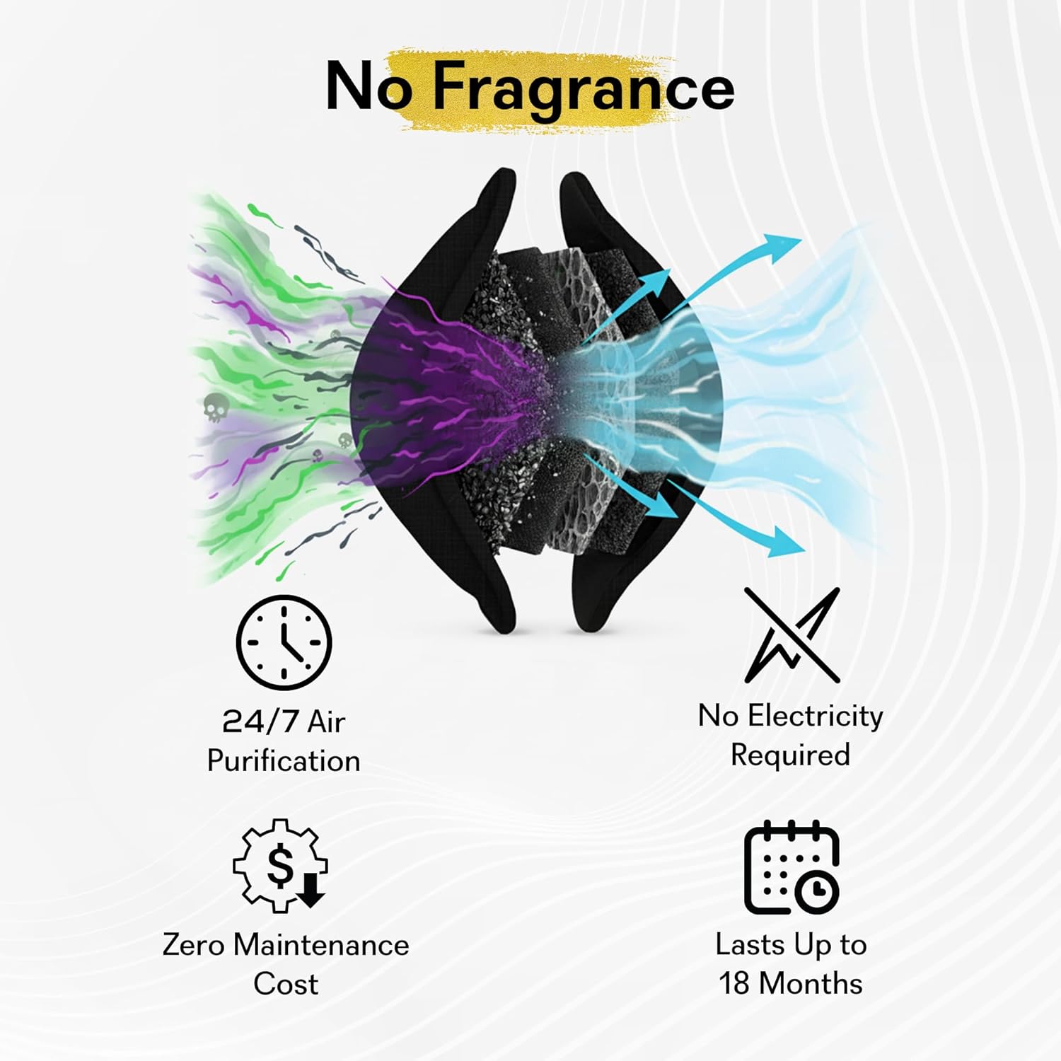 GOODAIR HEPA Car Air Purifier Bag & Pouch | 75g Activated Carbon Filter, Absorb Toxic Gases, 2.0 Premium Certified Air Purifier, Suitable for All Cars, 24/7 Air Purification - Super Black