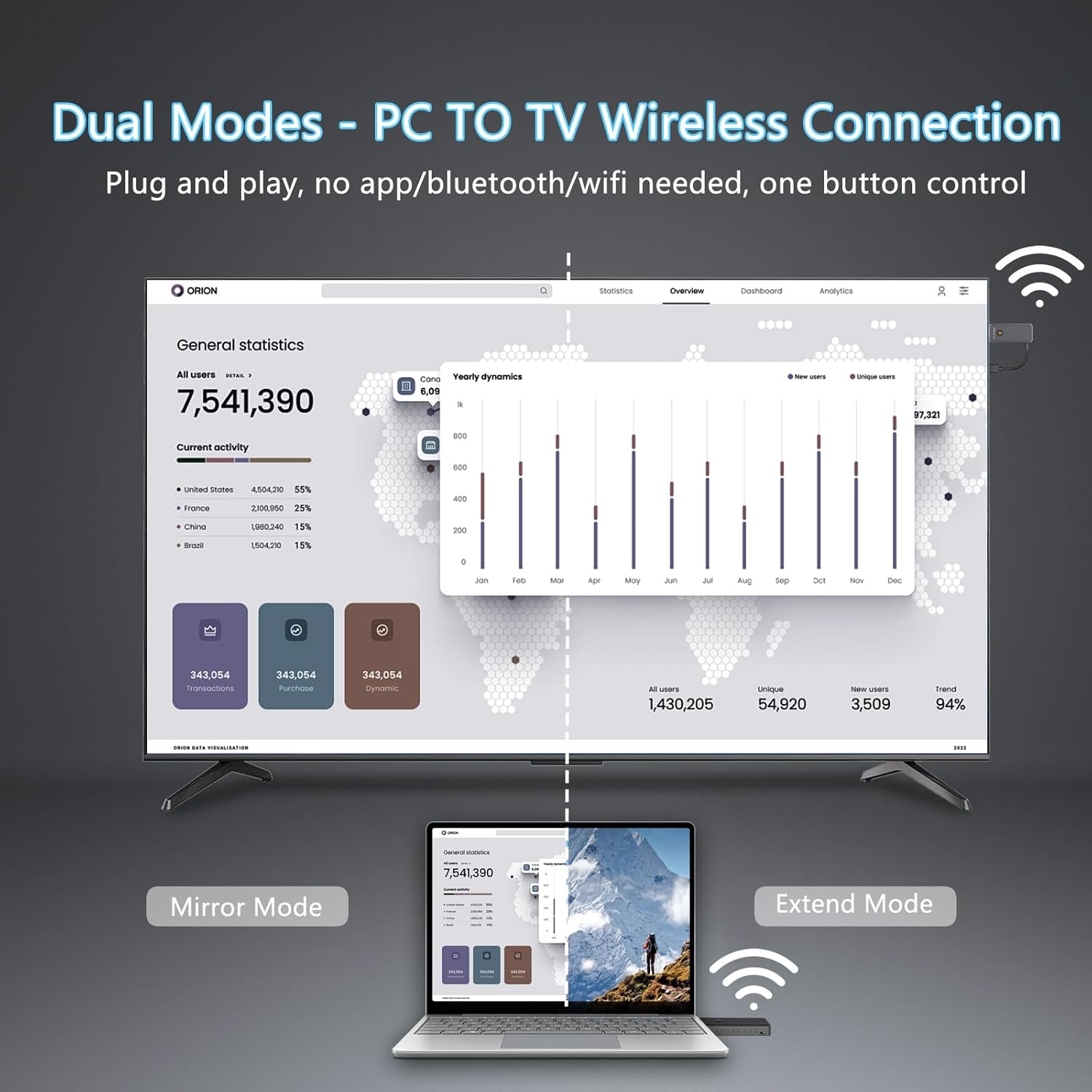 Wireless HDMI Transmitter and Receiver 1080P@60Hz, Plug and Play Wireless HDMI Extender Kit, Wireless HDMI Display Adapter Screen Casting Device from Laptop/Camera/PC to TV Projector/Monitor, White
