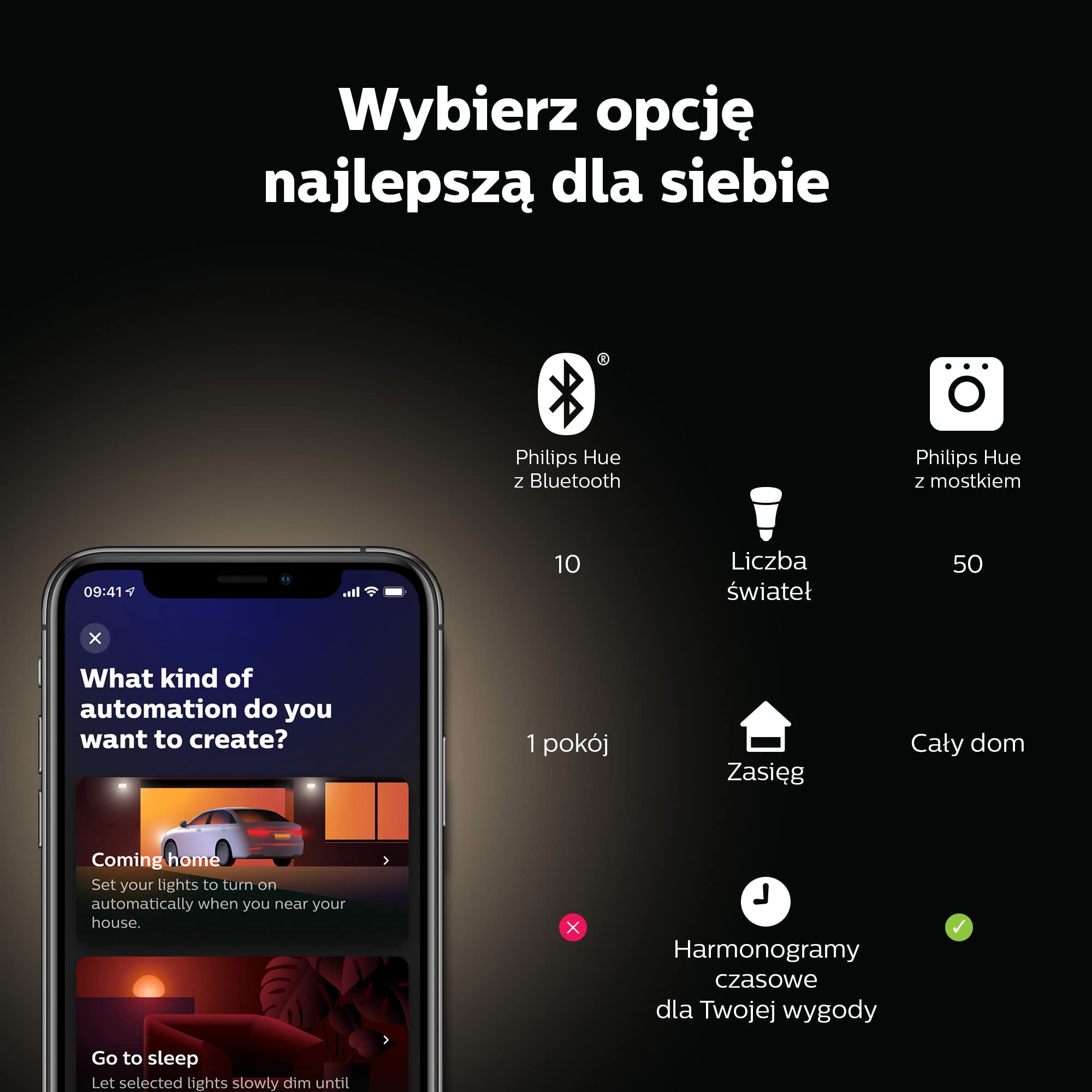 Philips Hue White Ambiance, ampoule LED connectée Filament E27, compatible Bluetooth, fonctionne avec Alexa, Google Assistant et Apple Homekit (Lot de 2)
