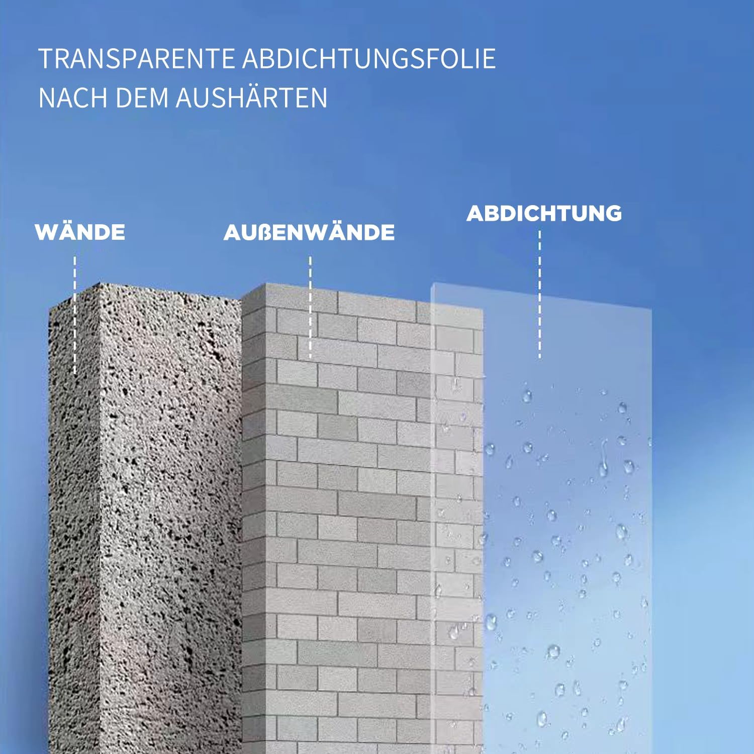 Przezroczysty środek powłokowy wodoodporny, klarowna wodoodporna ciecz uszczelniająca, masa uszczelniająca wodoodporna do toalety, płytek, ścian, łazienki, dachu (600g)