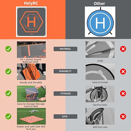 Miniatura 7 de Soporte para hélice Mini 3  Mini 3 Pro, almohadilla de aterrizaje para drones, plegable de doble cara, impermeable, correa de apoyo, protector