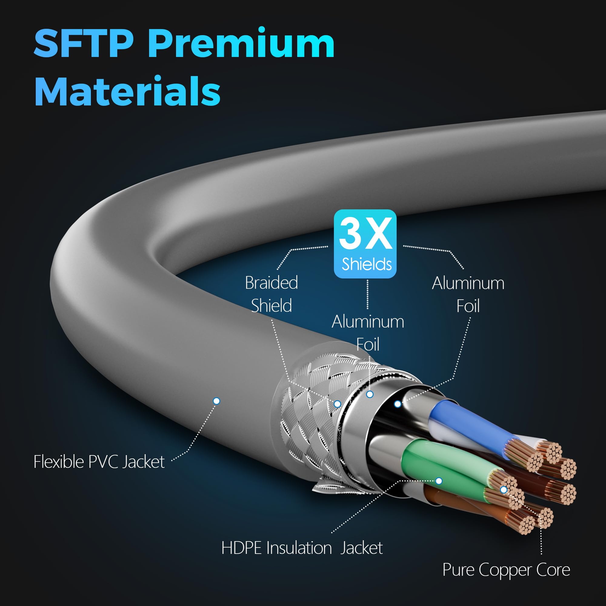 Cavo Ethernet Cat 7 da 0,9 m, cavo Internet ad alta velocità da 10 Gbps, schermato SFTP, rame puro OFC, cavo di rete LAN CAT7 RJ45 compatibile con PC, laptop, PS5, modem Xbox, router, PoE, cavo grigio