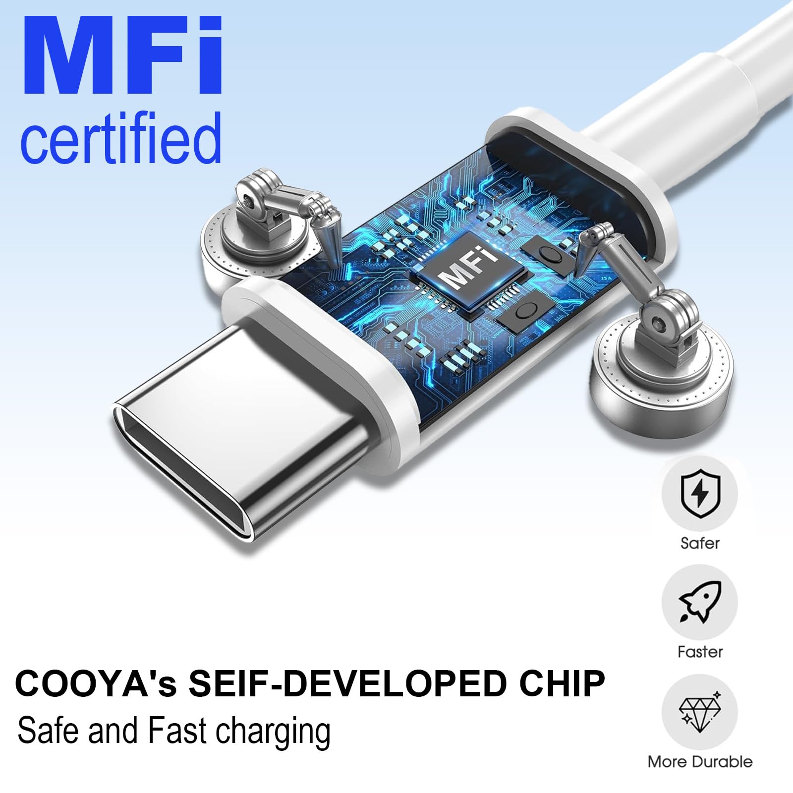 COOYA 96W USB C Caricatore, per MacBook Pro 16, 15, 14, 13 pollici 2024, 2023, 2022, 2021, M3 M2 M1, per MacBook Air, Compatibilità all USB-C laptop, Compatibile con iPad, con 6.6ft Type C 5A cavo.