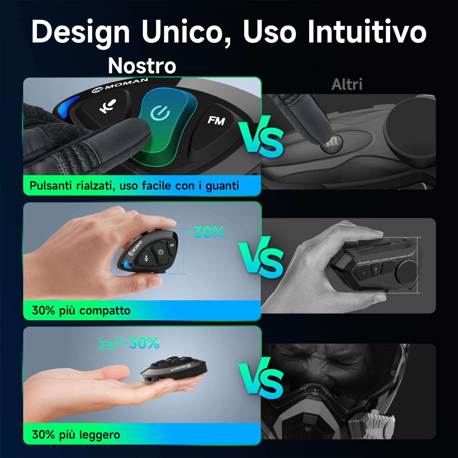 Moman Auricolare Moto RS-S Cuffie Casco Stereo HI-FI Riduzione del Rumore Radio FM IPX6 Impermeabile