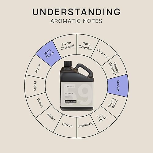 Miniatura 519 de VINEVIDA Aceite de fragancia de cuero genuino para difusores de aire frío, aceites esenciales para recarga de aceite difusor y ambientador