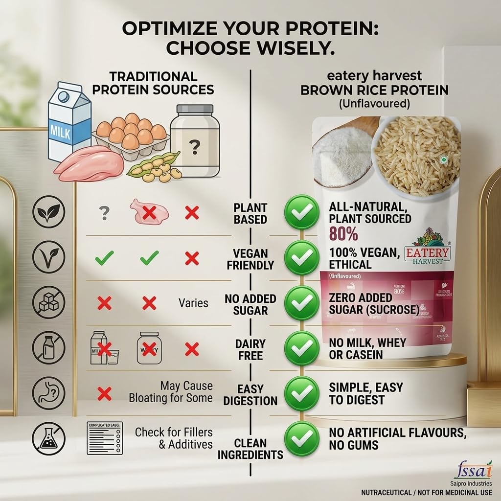 by Saipro Brown Rice Protein, 200 gm, Unflavoured — Amazon image 8