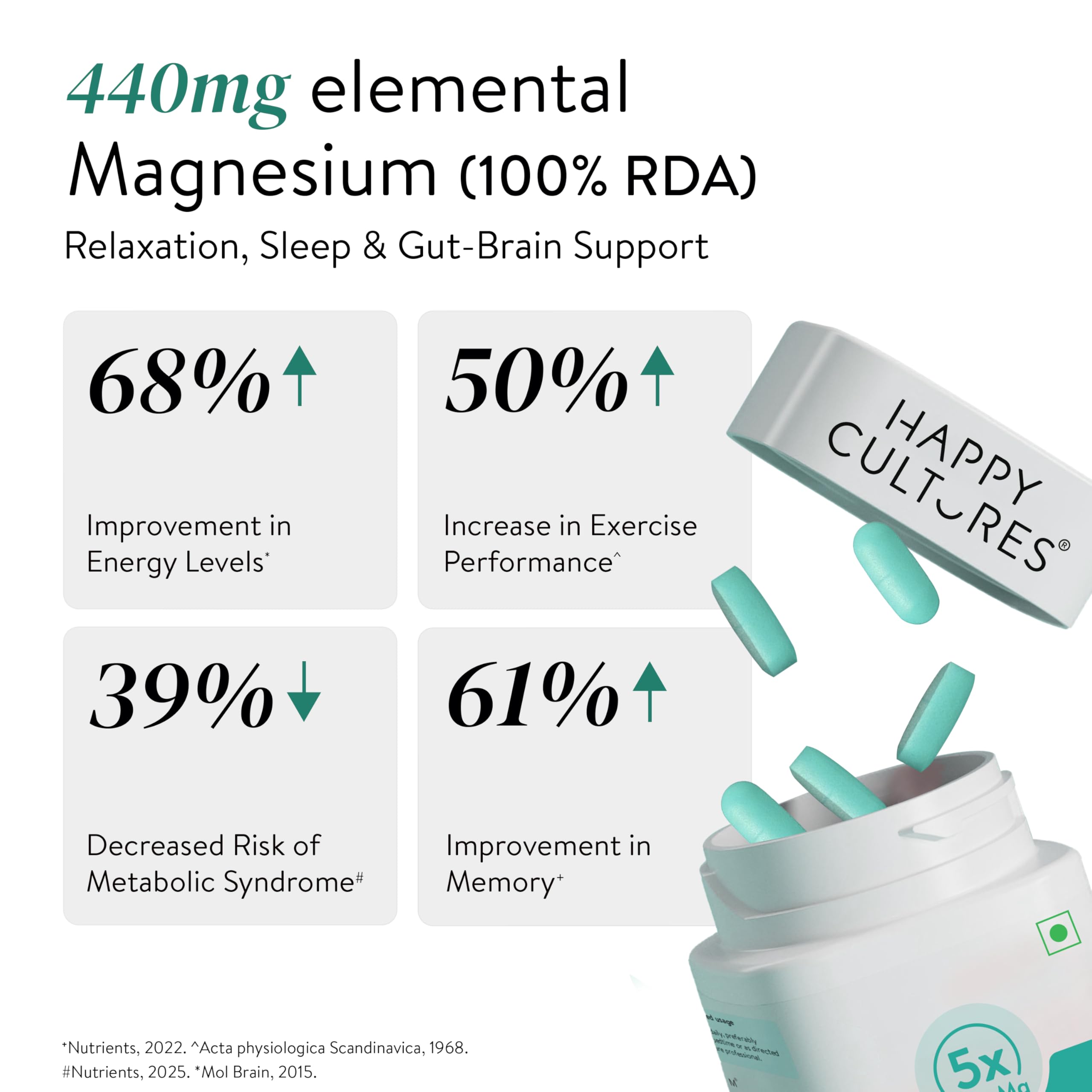 Happy Cultures 5X Total Magnesium Glycinate | 1400mg Blend of 5x Mg Complex | 440mg Elemental Magnesium | Vitamin D3, K2, B6, B12 | Promotes Deep Sleep, Muscle Recovery & Heart Health | 60 Tablets — Amazon image 3