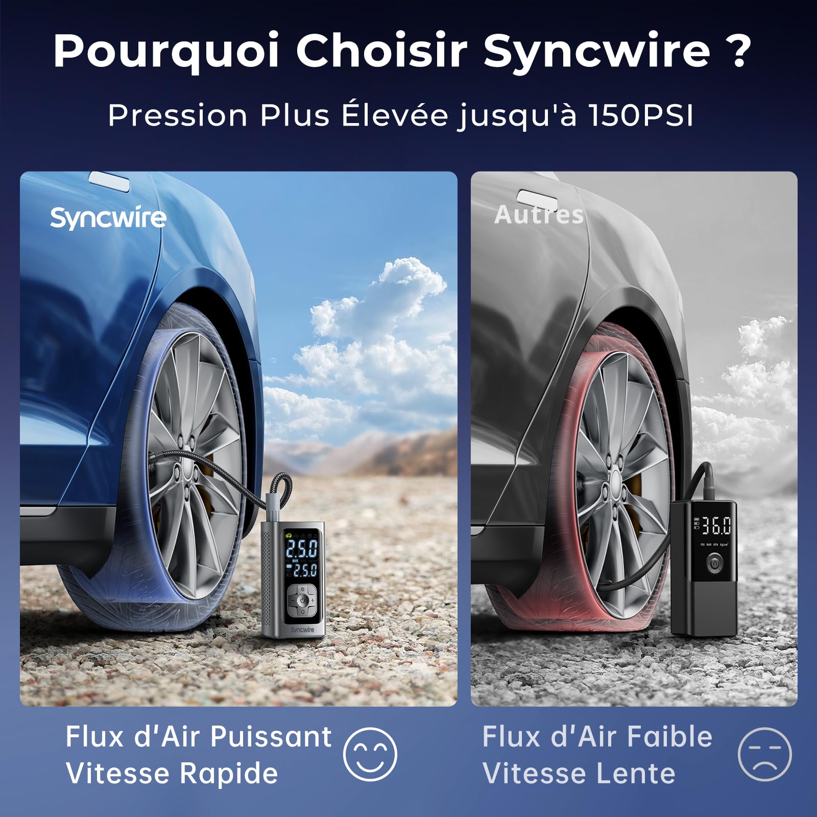 Syncwire Compresseur à Air Portatif - 10.35Bar Rapide Pompe à Air à Gonflage Pompe Gonfleur Pneus Voiture Car Inflator pour Voiture, Vélos, Motos, Balles, avec Bouchons de Valve de Pneu, Grand LCD