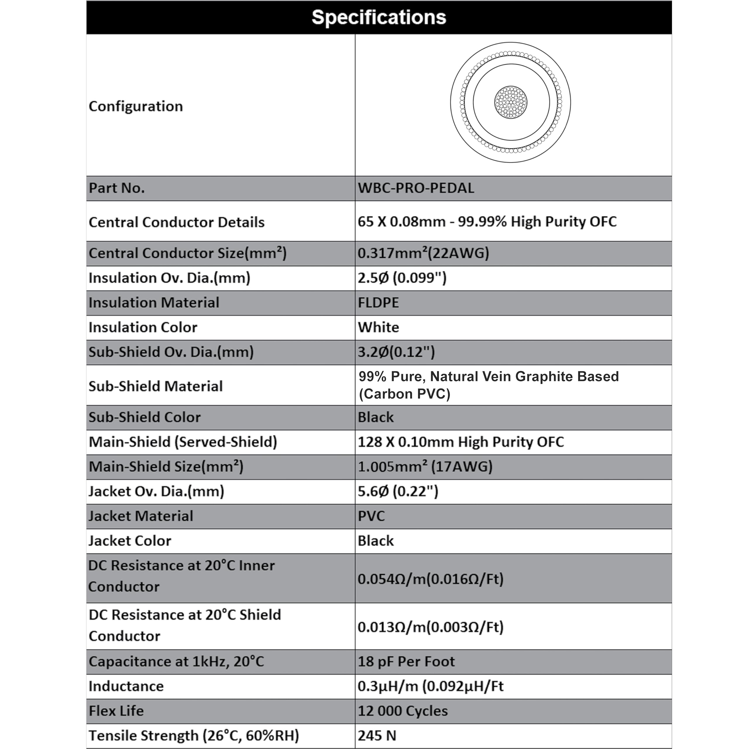 2 unidades – 10 pulgadas – Pedal WBC-PRO-– 22 AWG – Tapa baja (18 pF/pies) – Grado profesional – Basado en grafito – Pedal de doble blindaje, efectos, parche, cable de instrumento y conectores